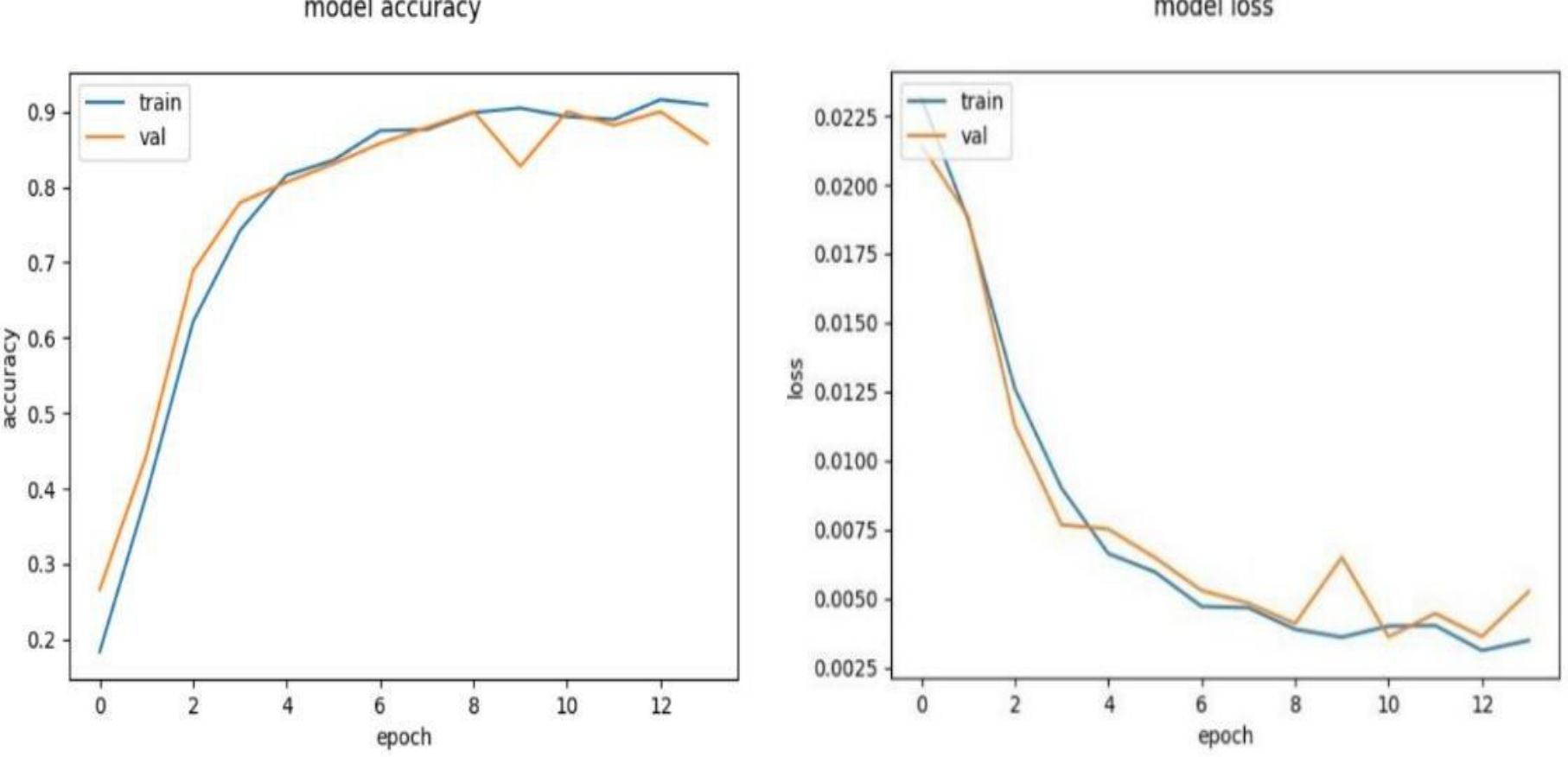 Preprints 235282 g004