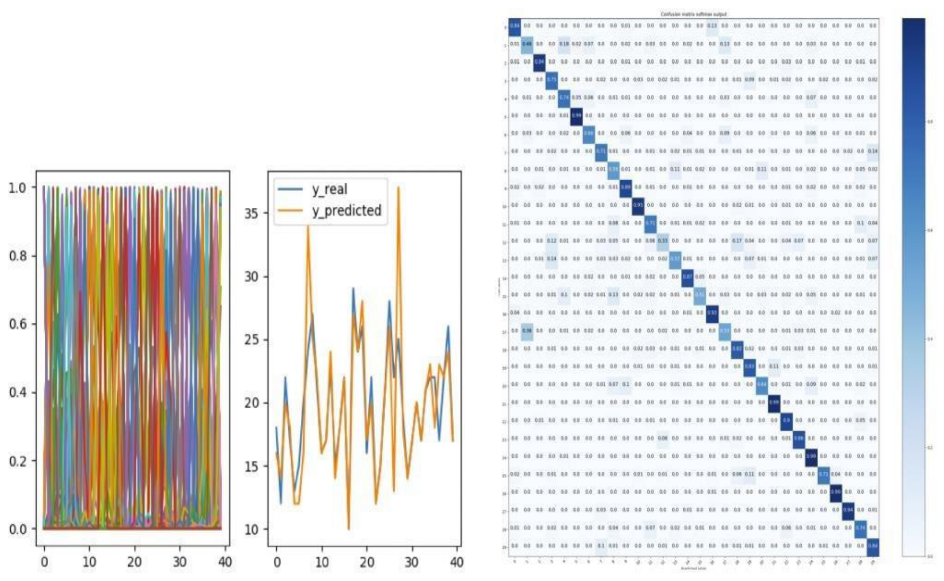Preprints 235282 g005