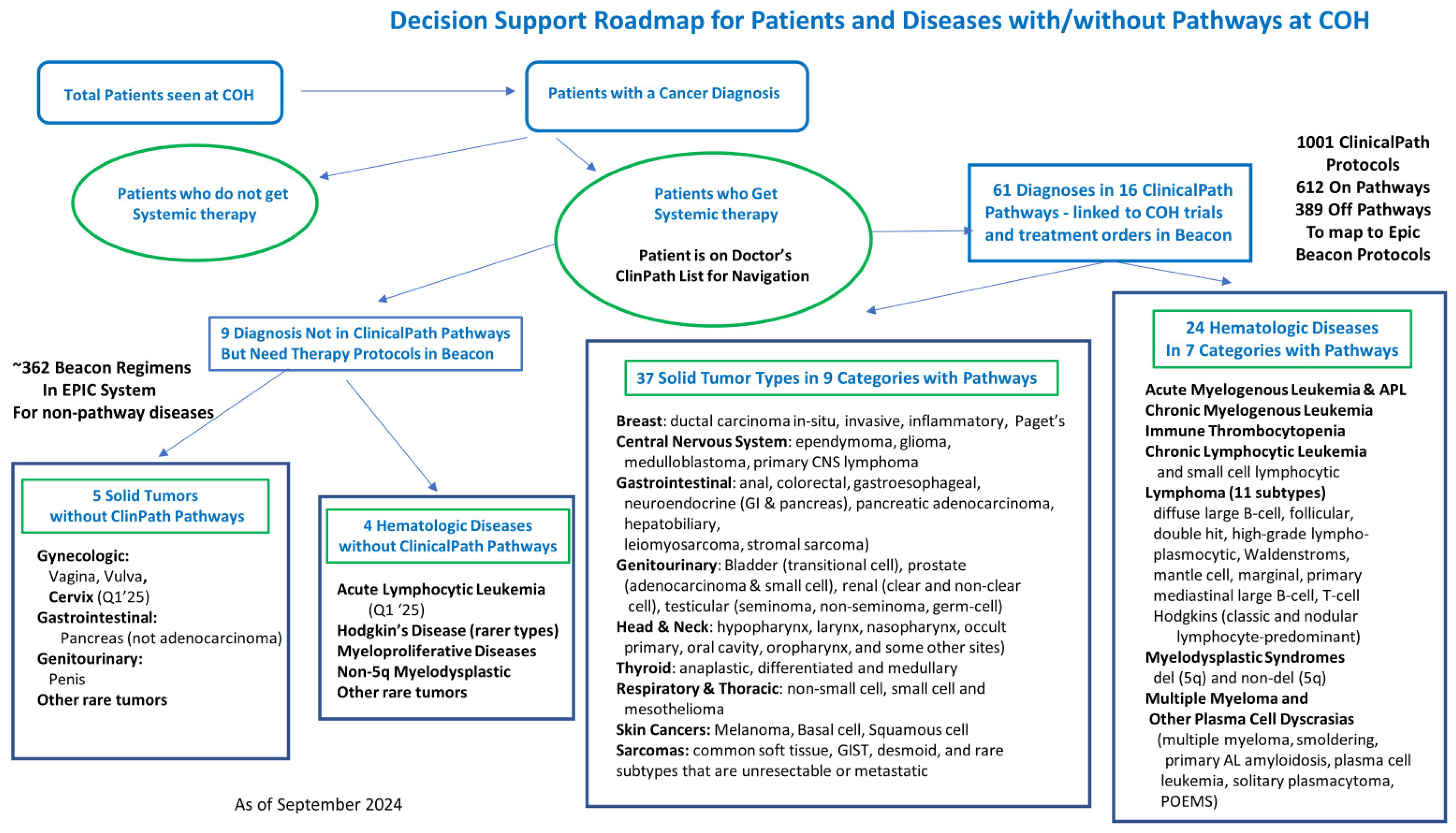 Preprints 137539 g001