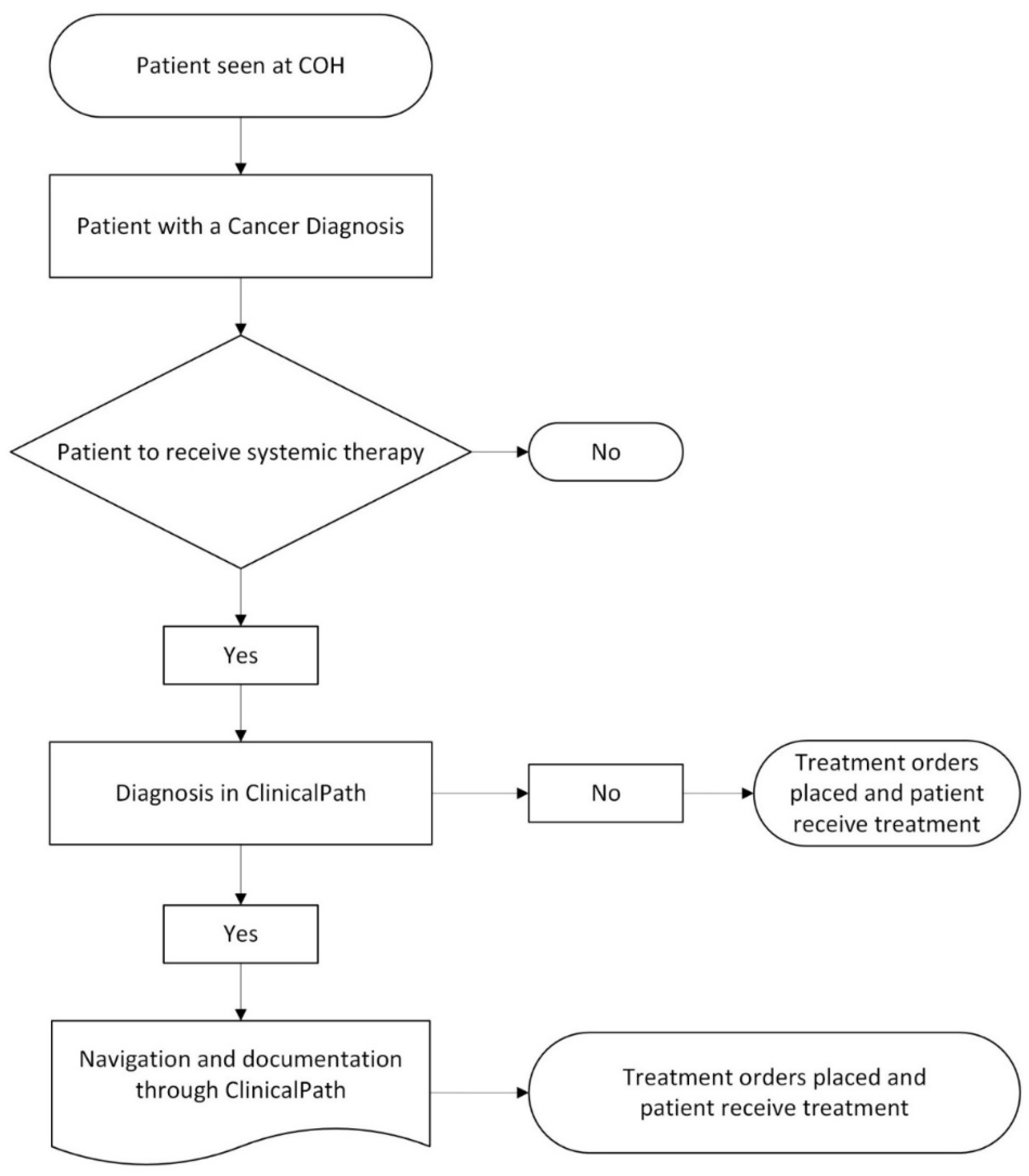 Preprints 137539 g002