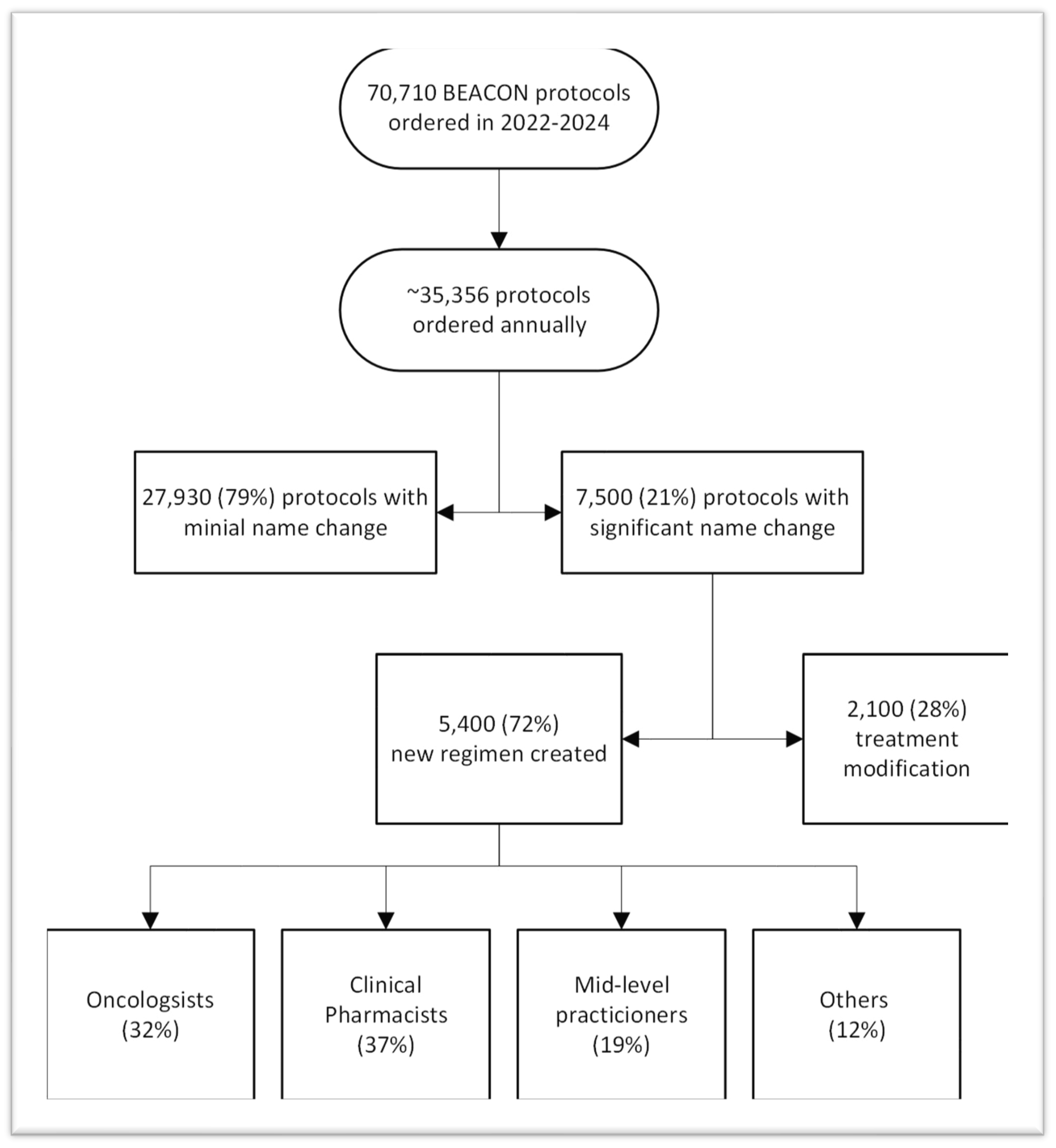 Preprints 137539 g003