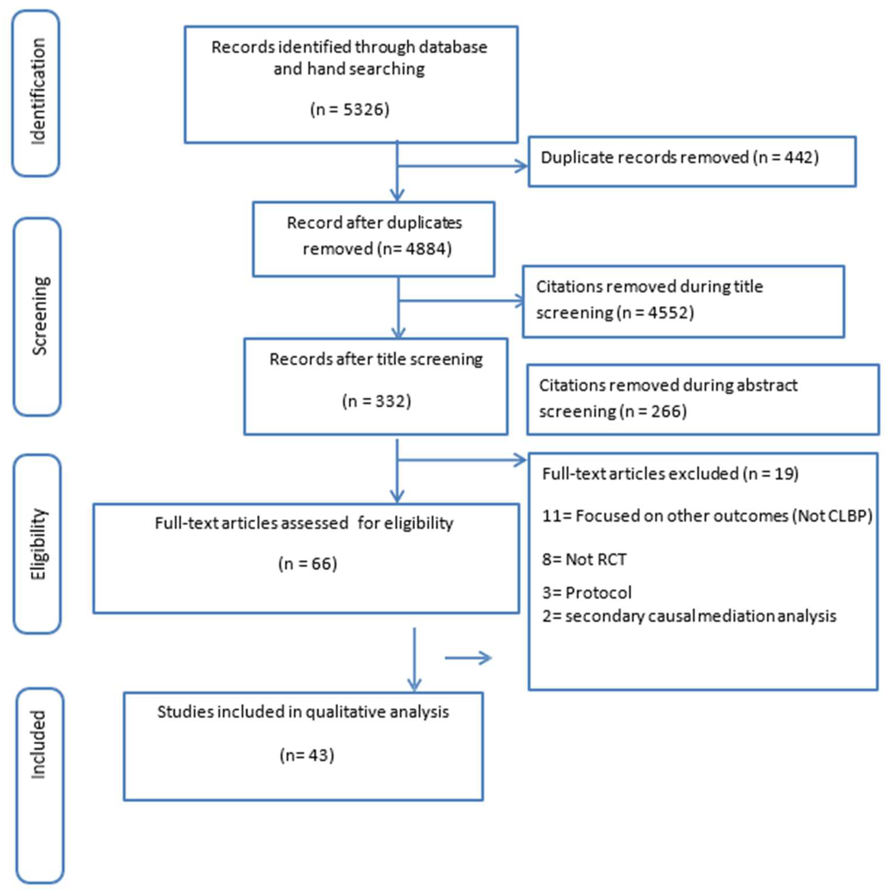 Preprints 194740 g001