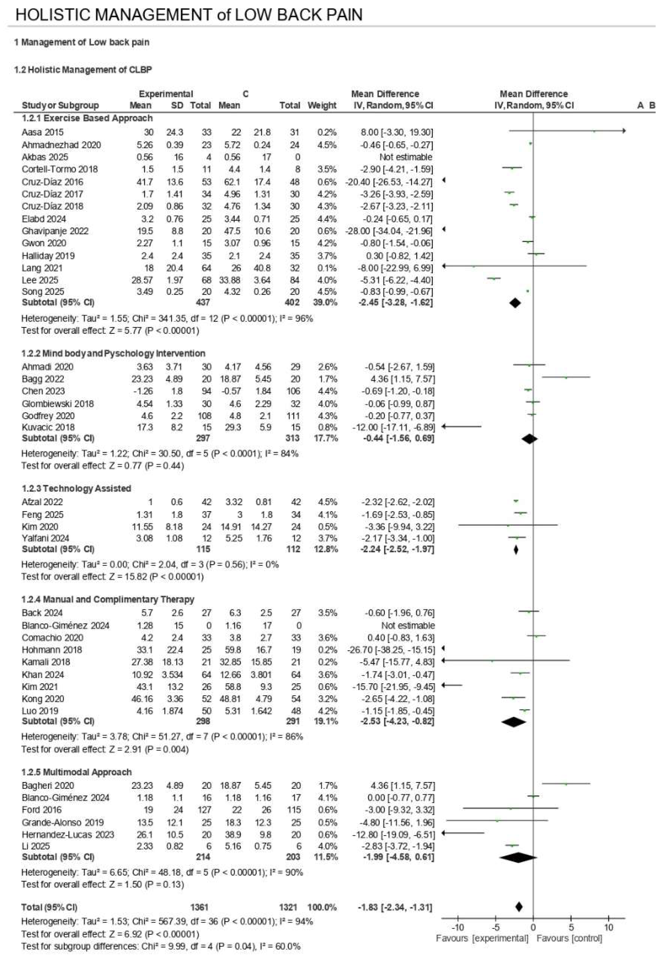 Preprints 194740 g002