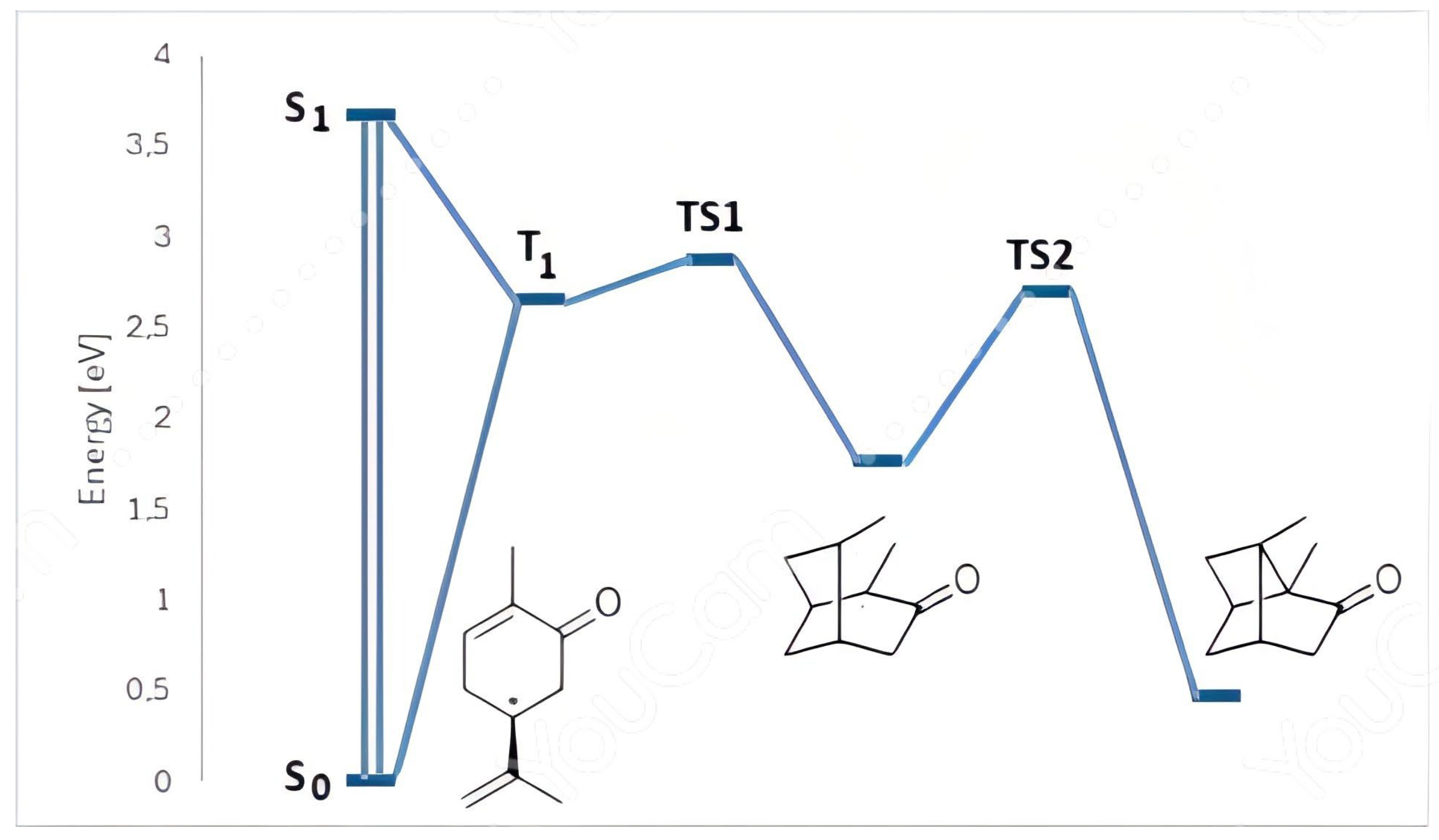 Preprints 176674 g004