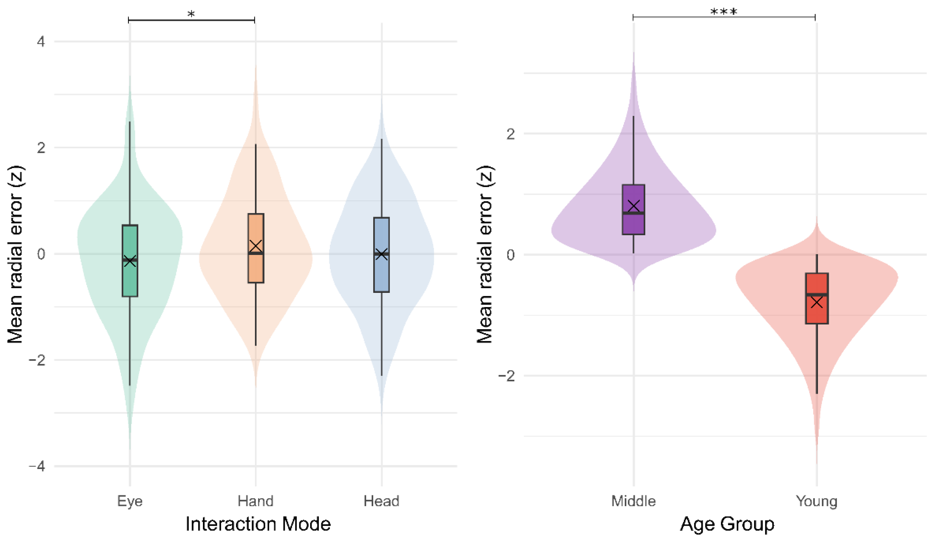 Preprints 165045 g004