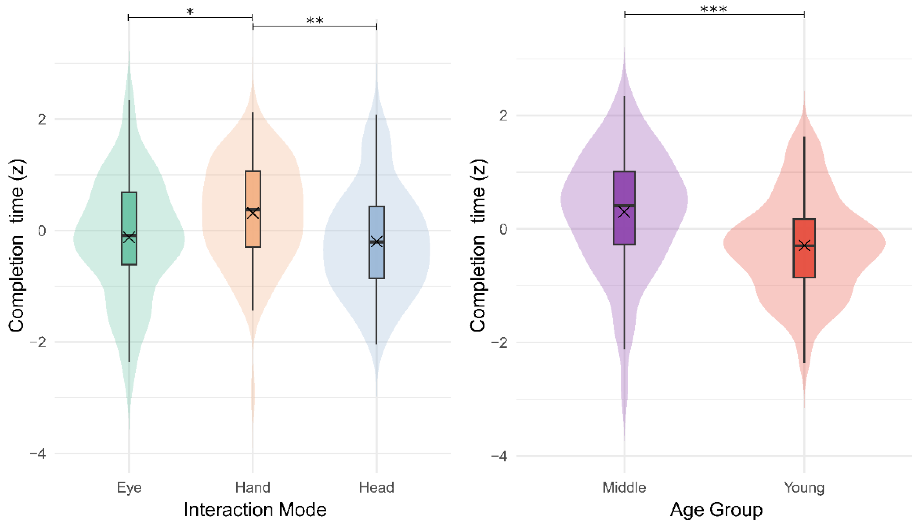 Preprints 165045 g005