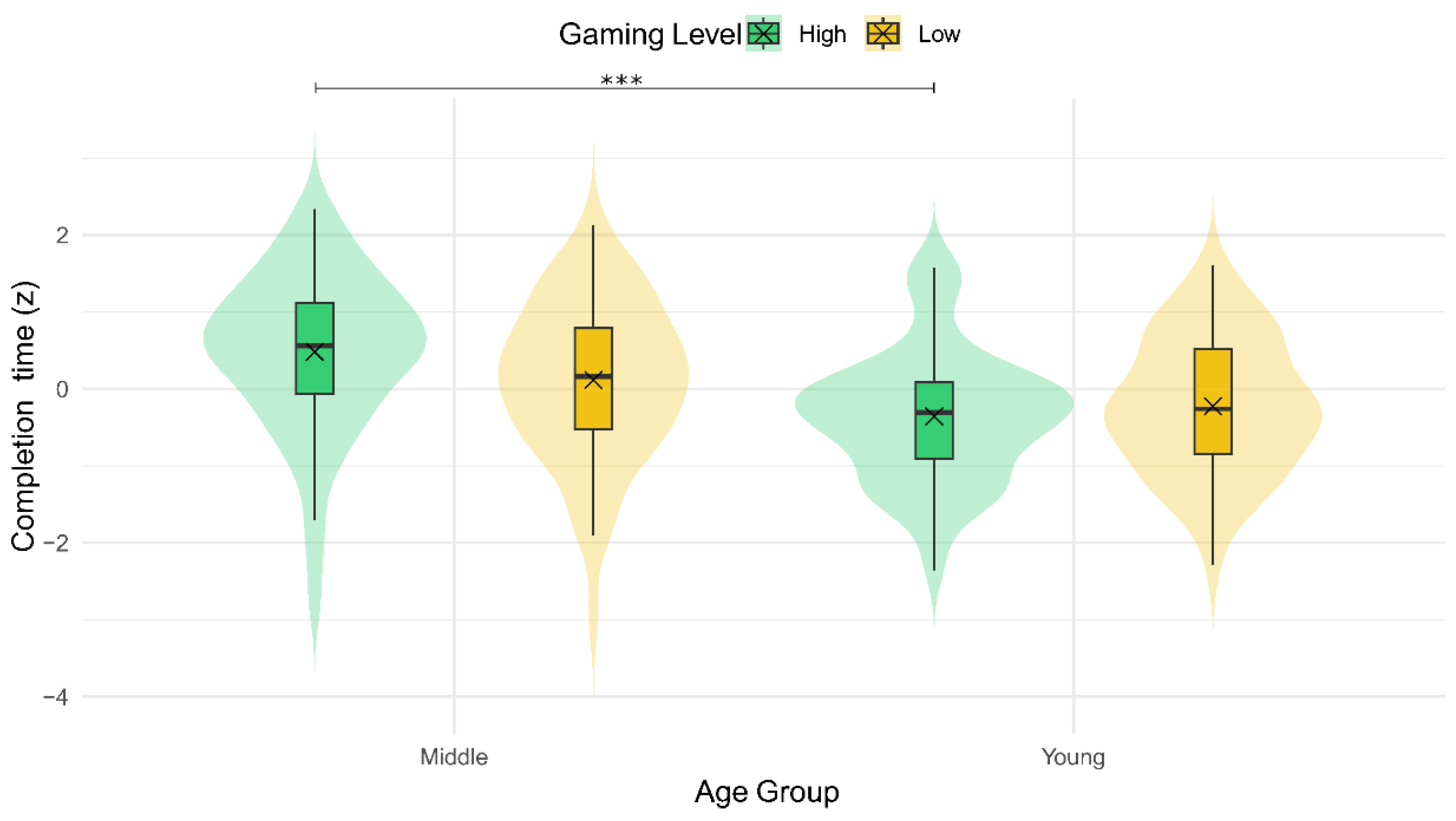 Preprints 165045 g006