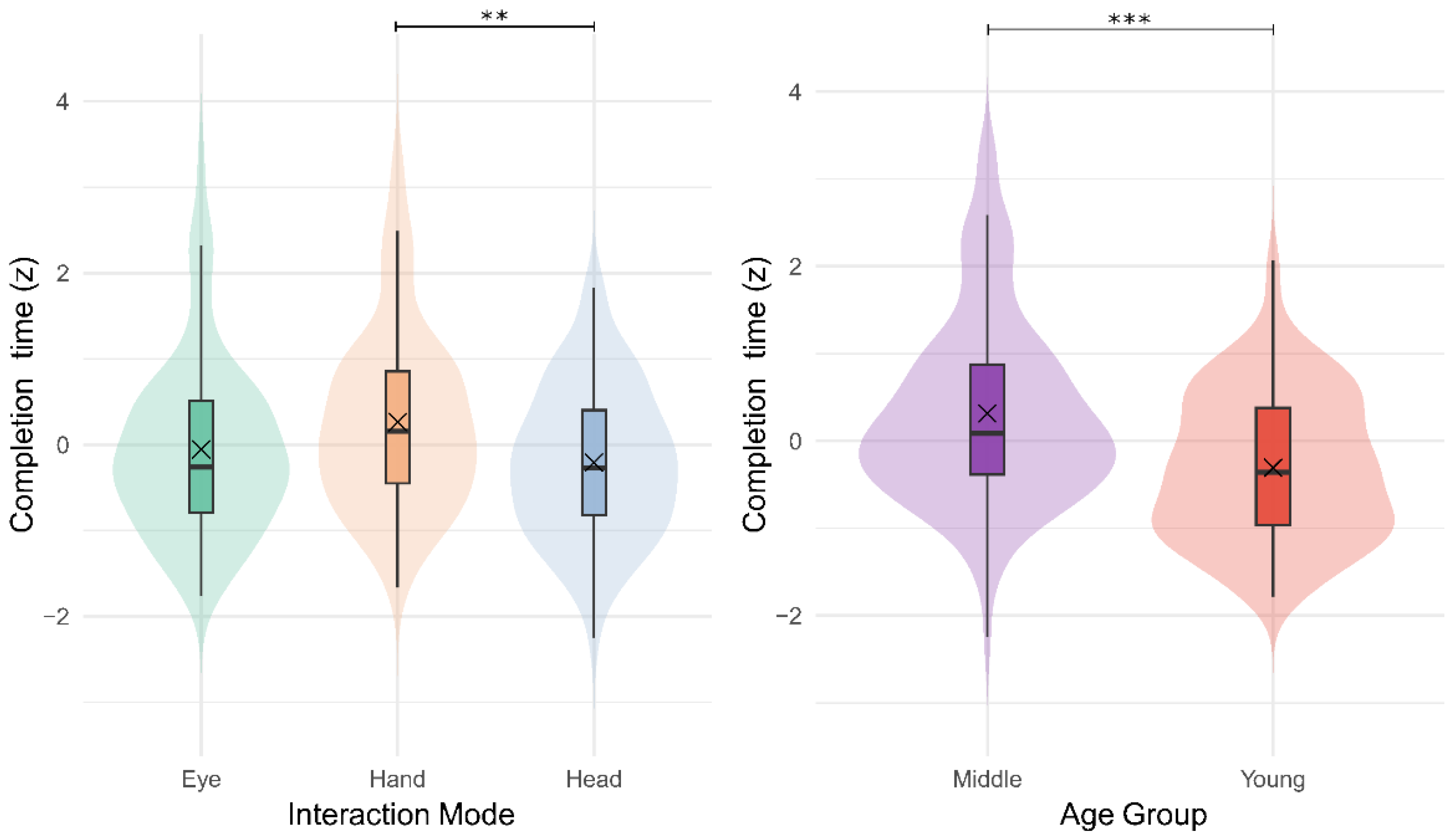 Preprints 165045 g007