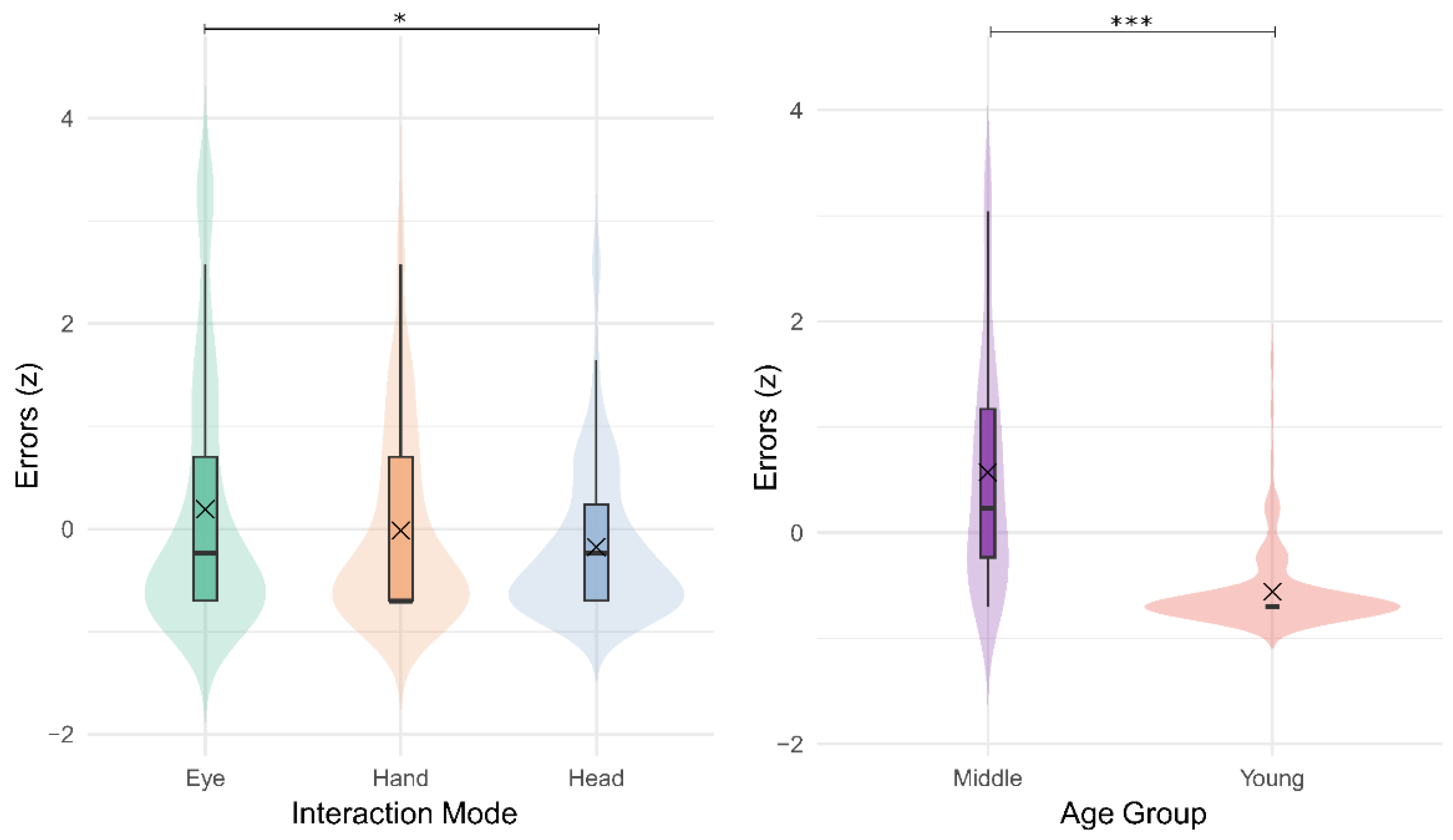 Preprints 165045 g008