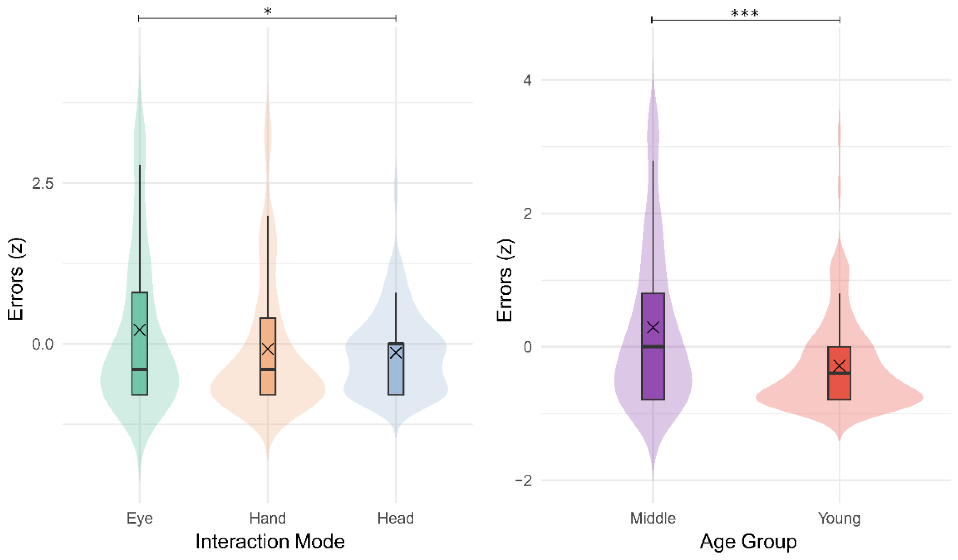 Preprints 165045 g009