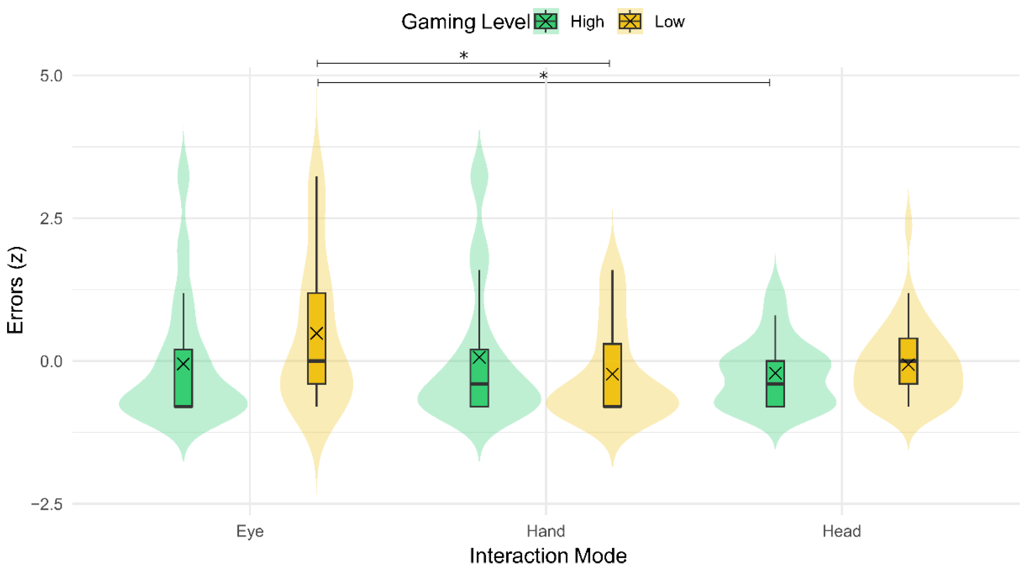 Preprints 165045 g010