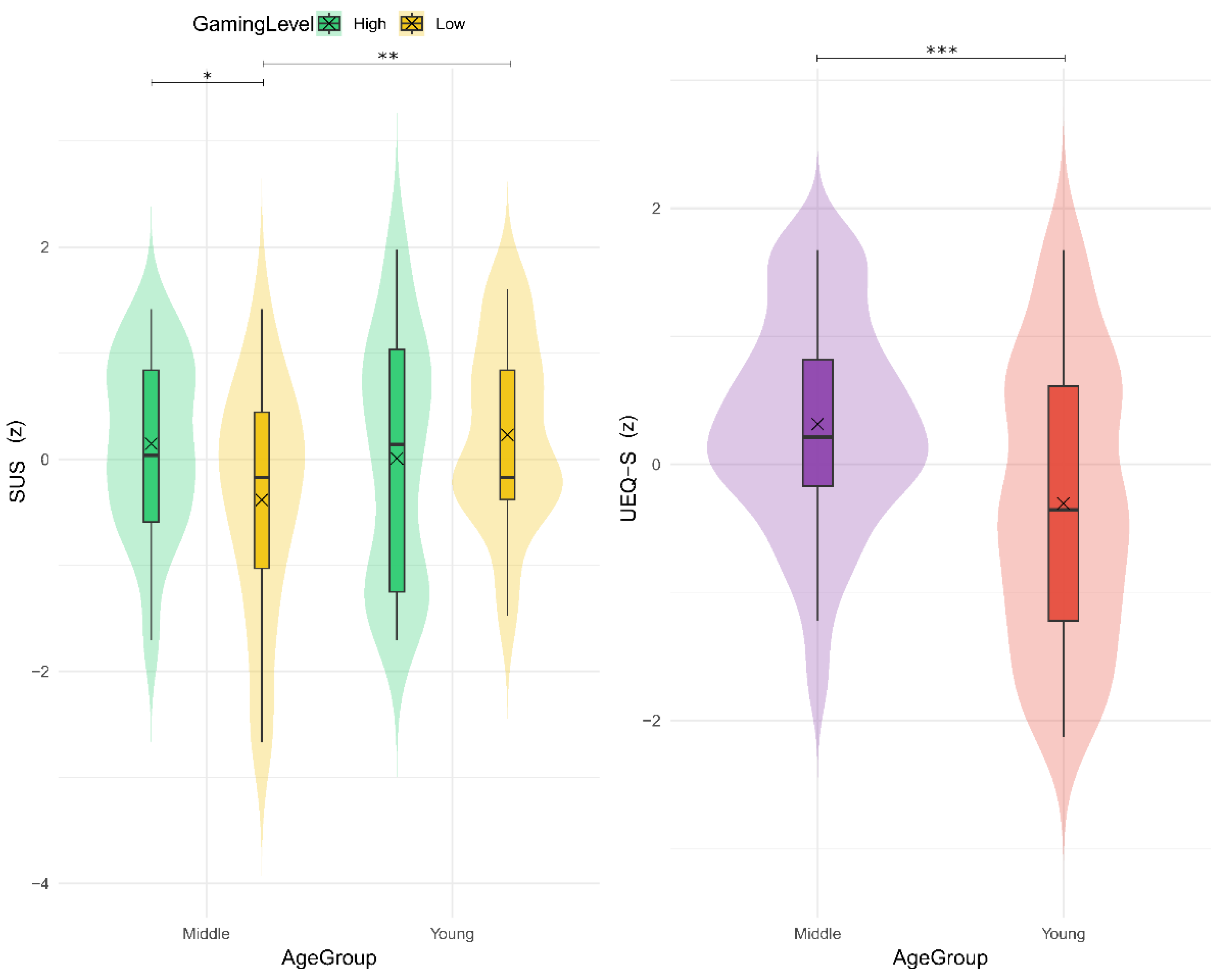 Preprints 165045 g011