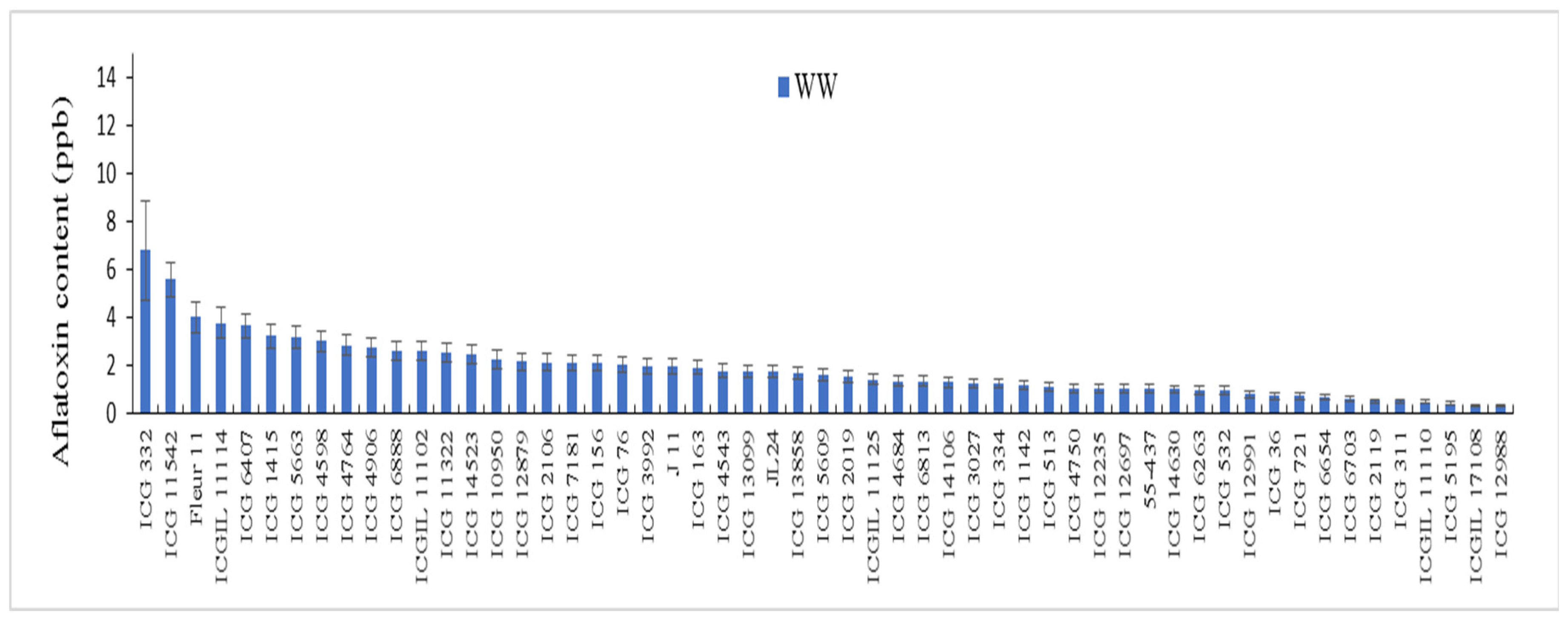 Preprints 114391 g001