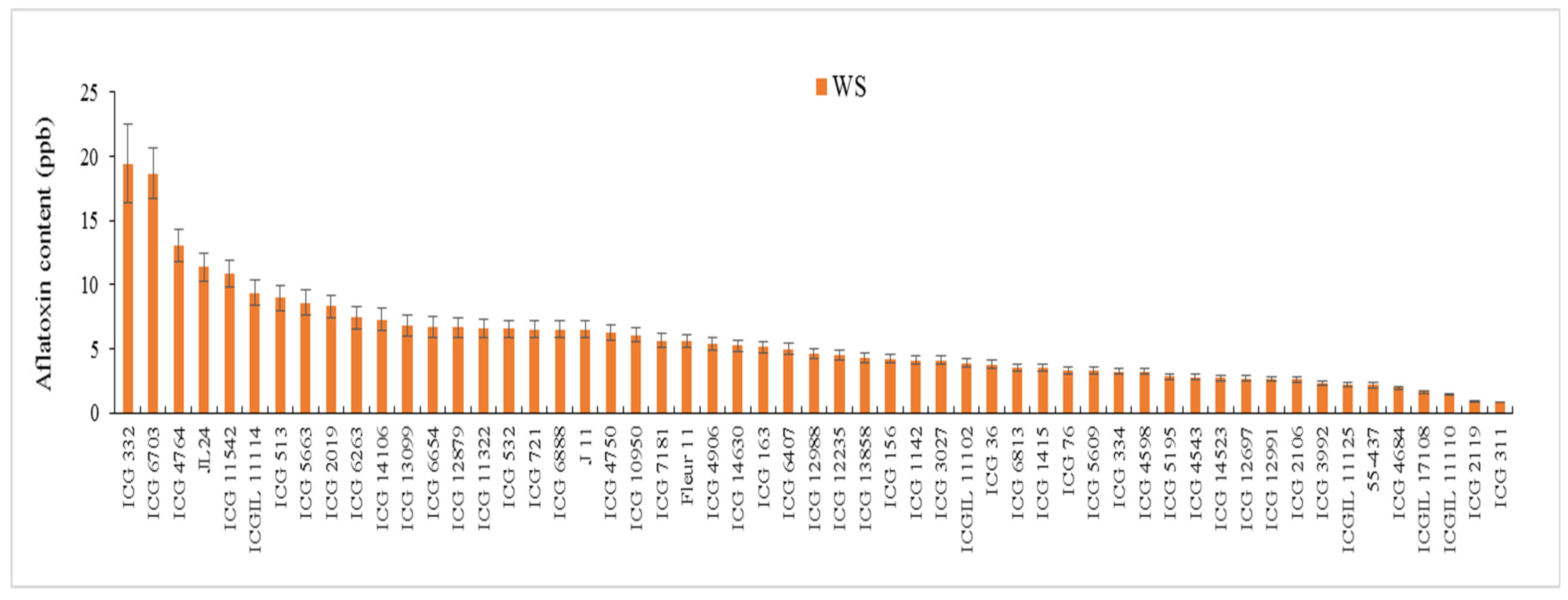 Preprints 114391 g002