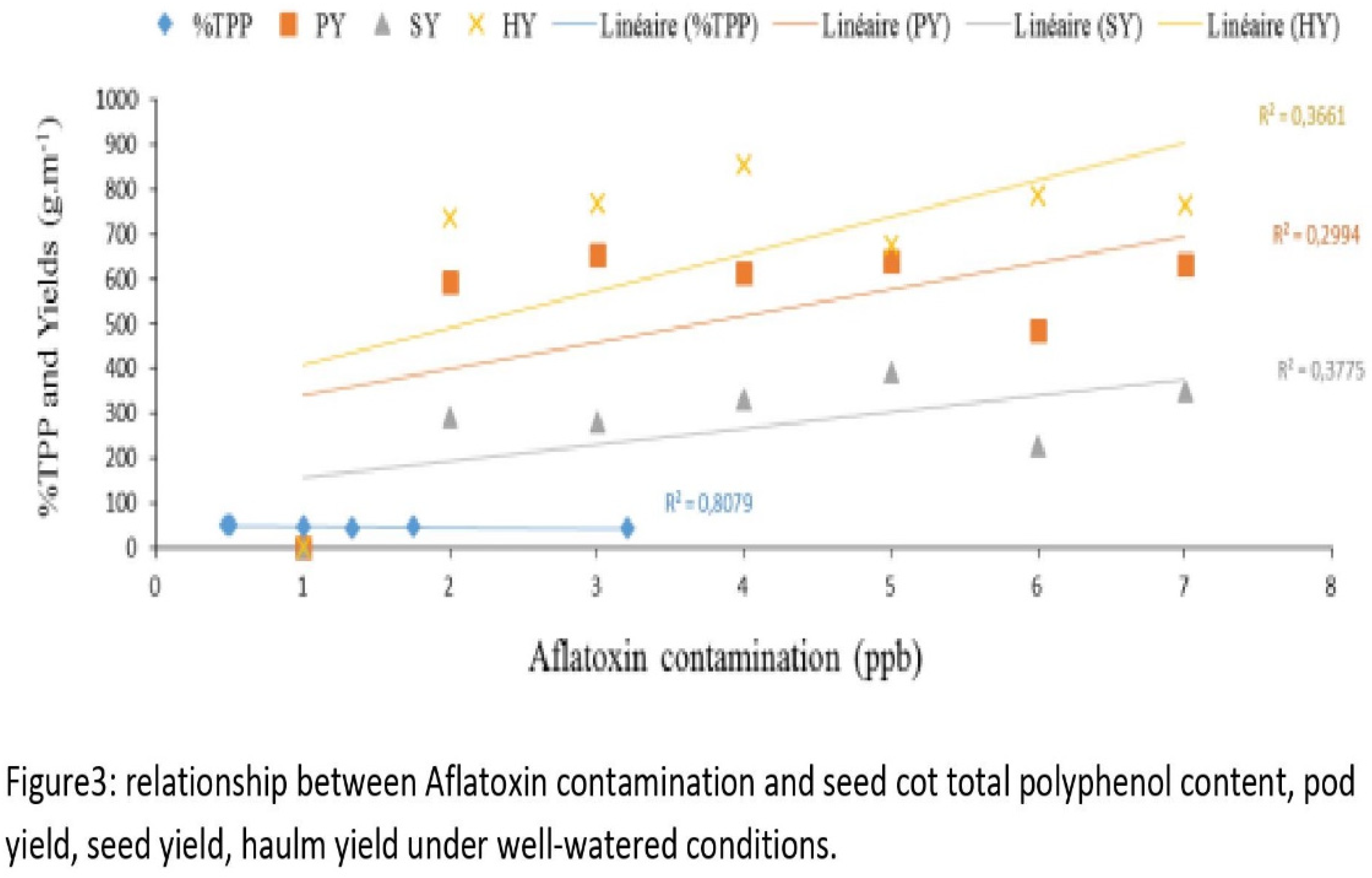 Preprints 114391 i001