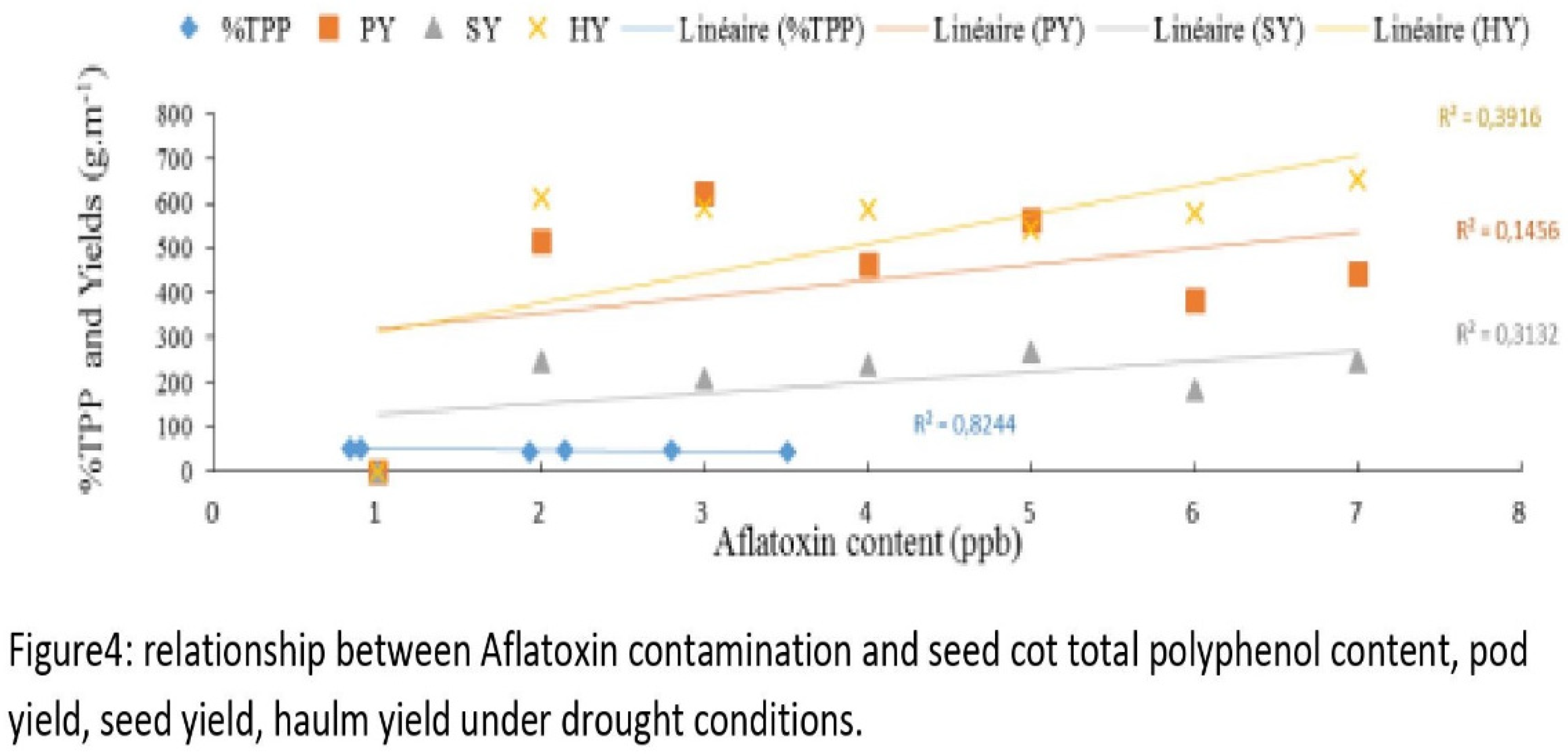 Preprints 114391 i002
