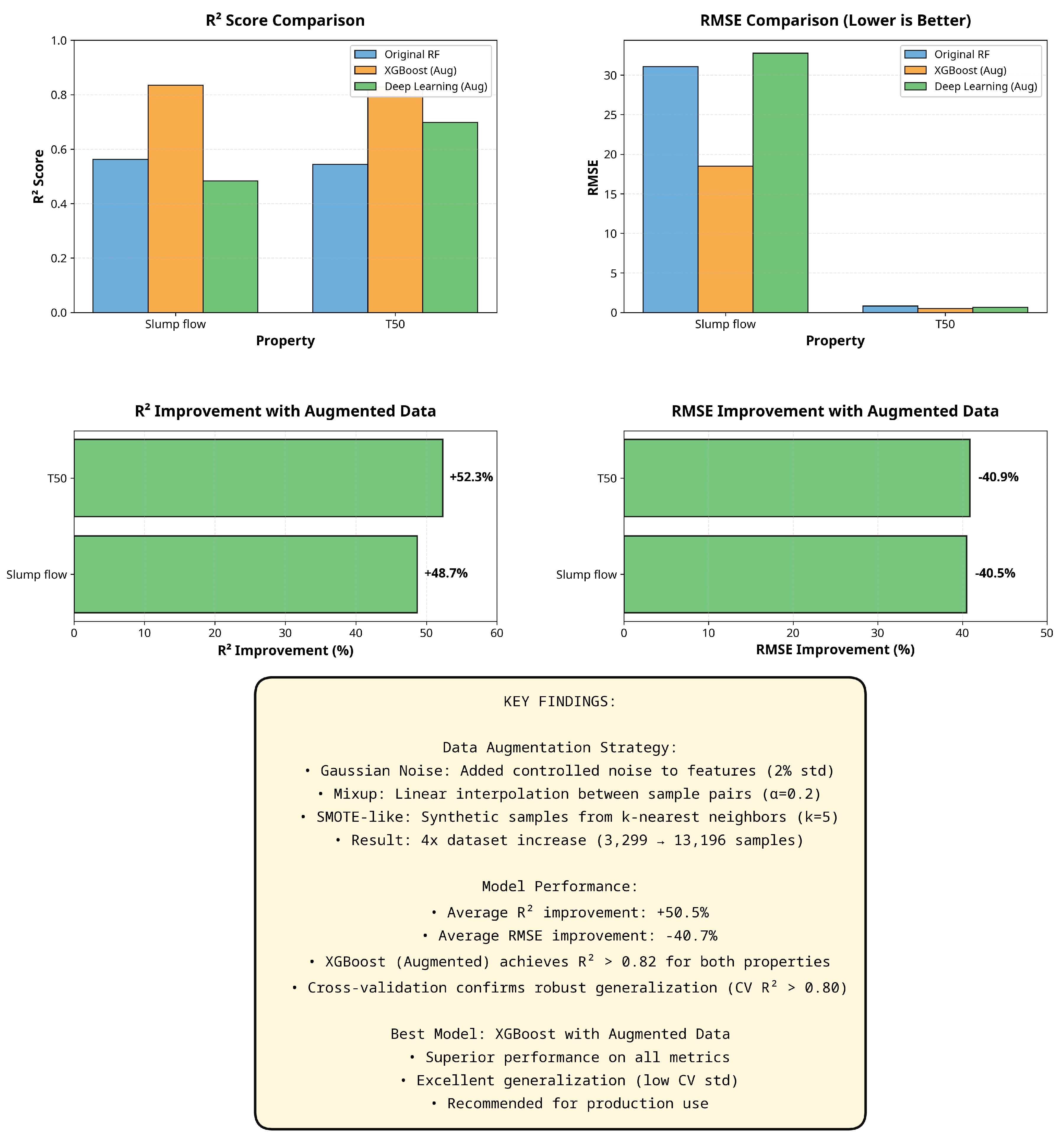 Preprints 191972 g001