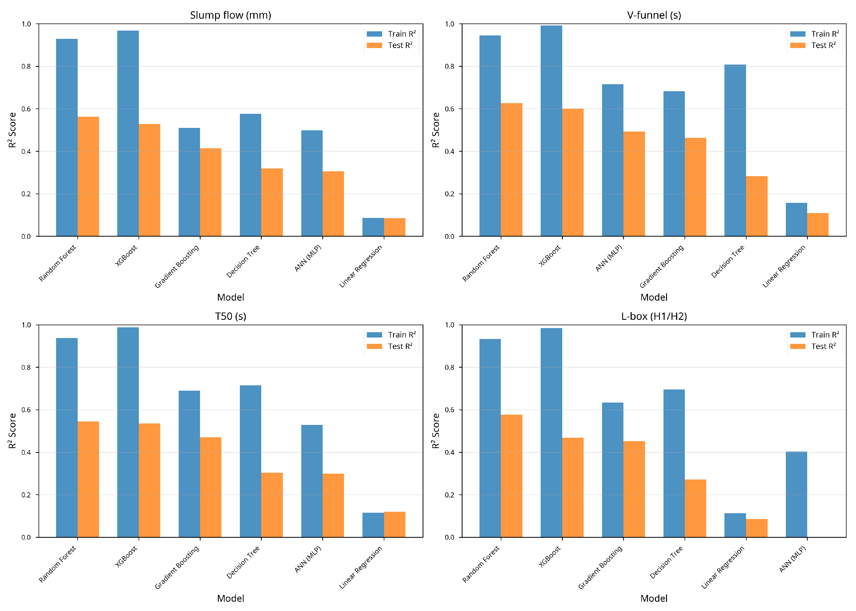 Preprints 191972 g002