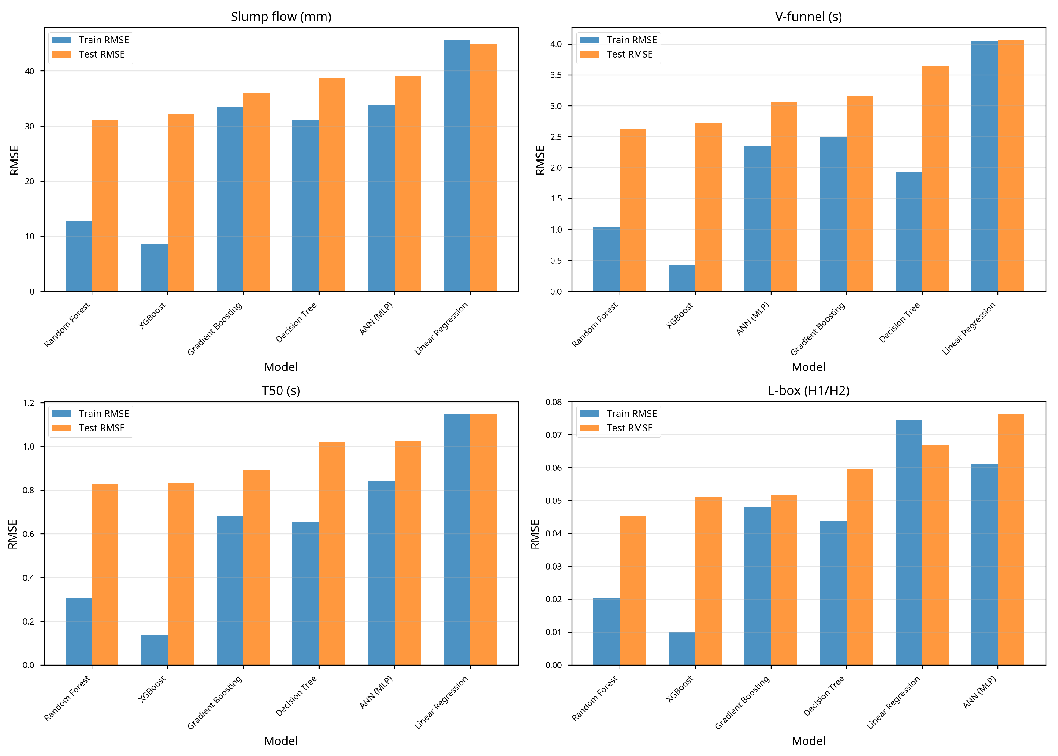 Preprints 191972 g003