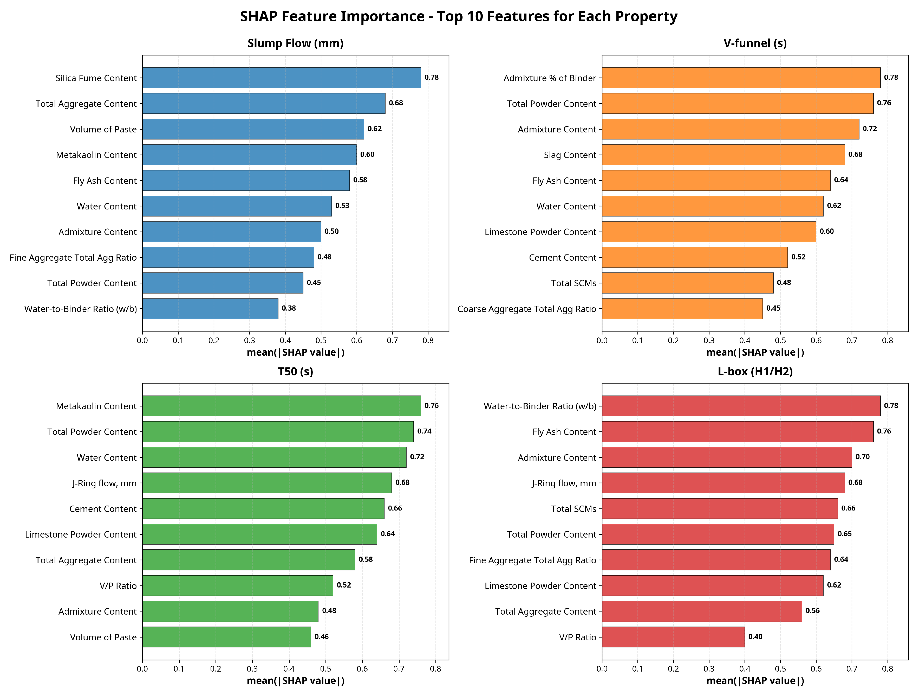 Preprints 191972 g005