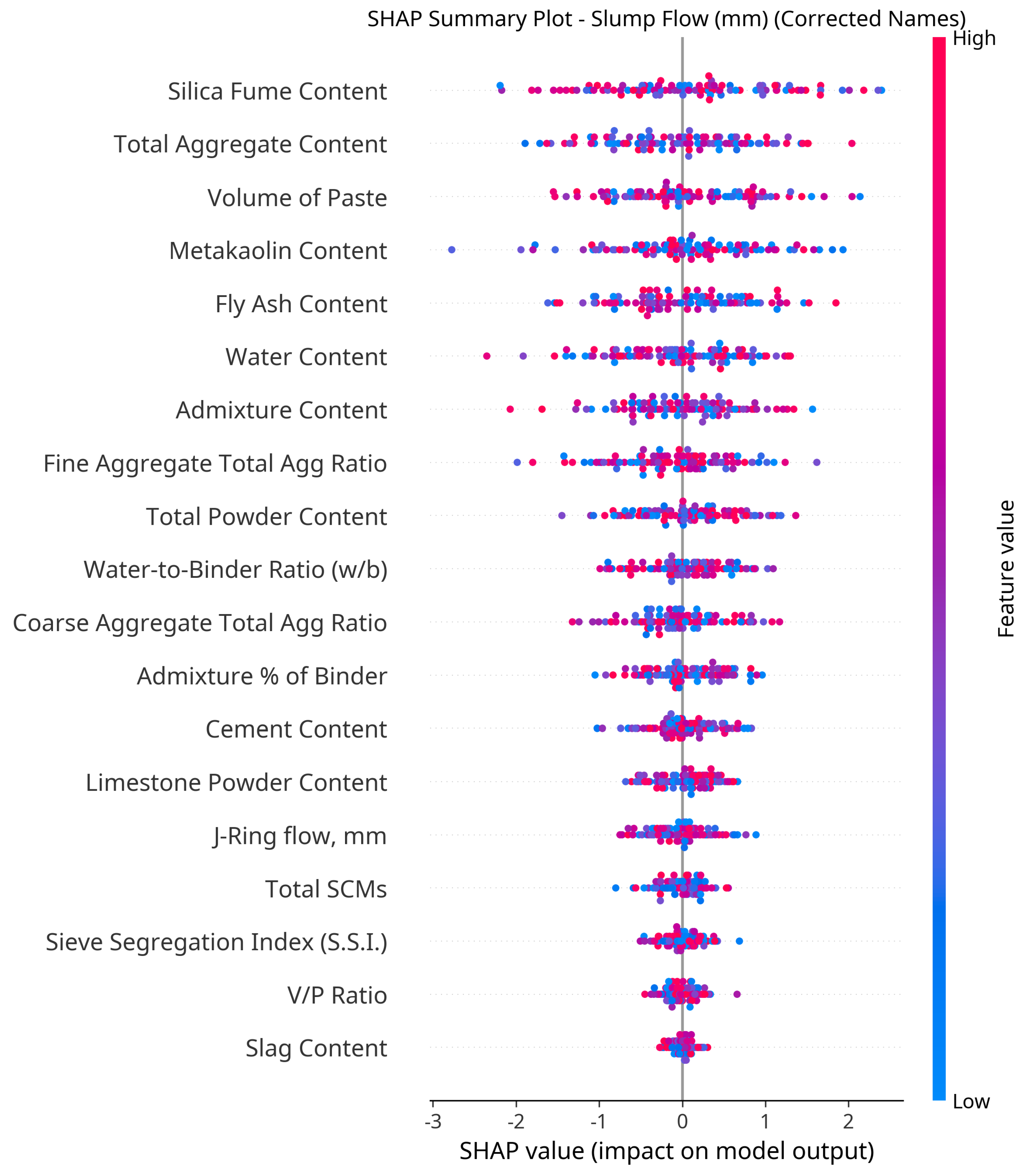 Preprints 191972 g006