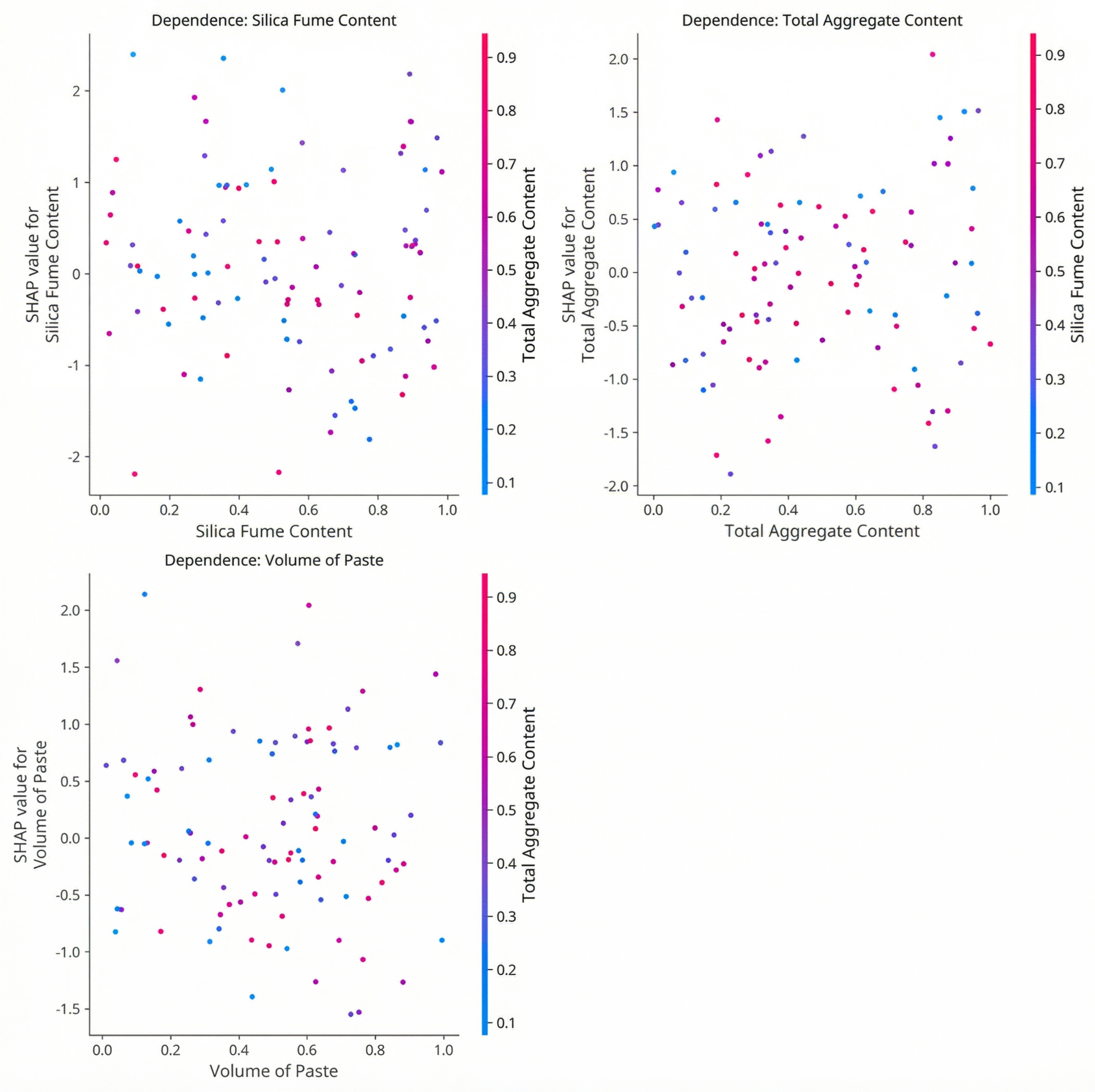 Preprints 191972 g007