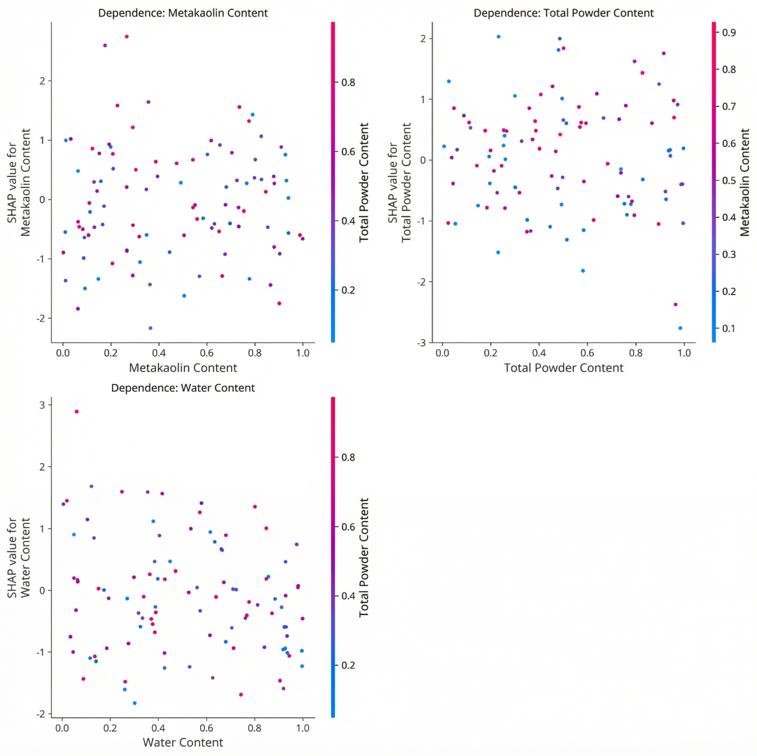 Preprints 191972 g008