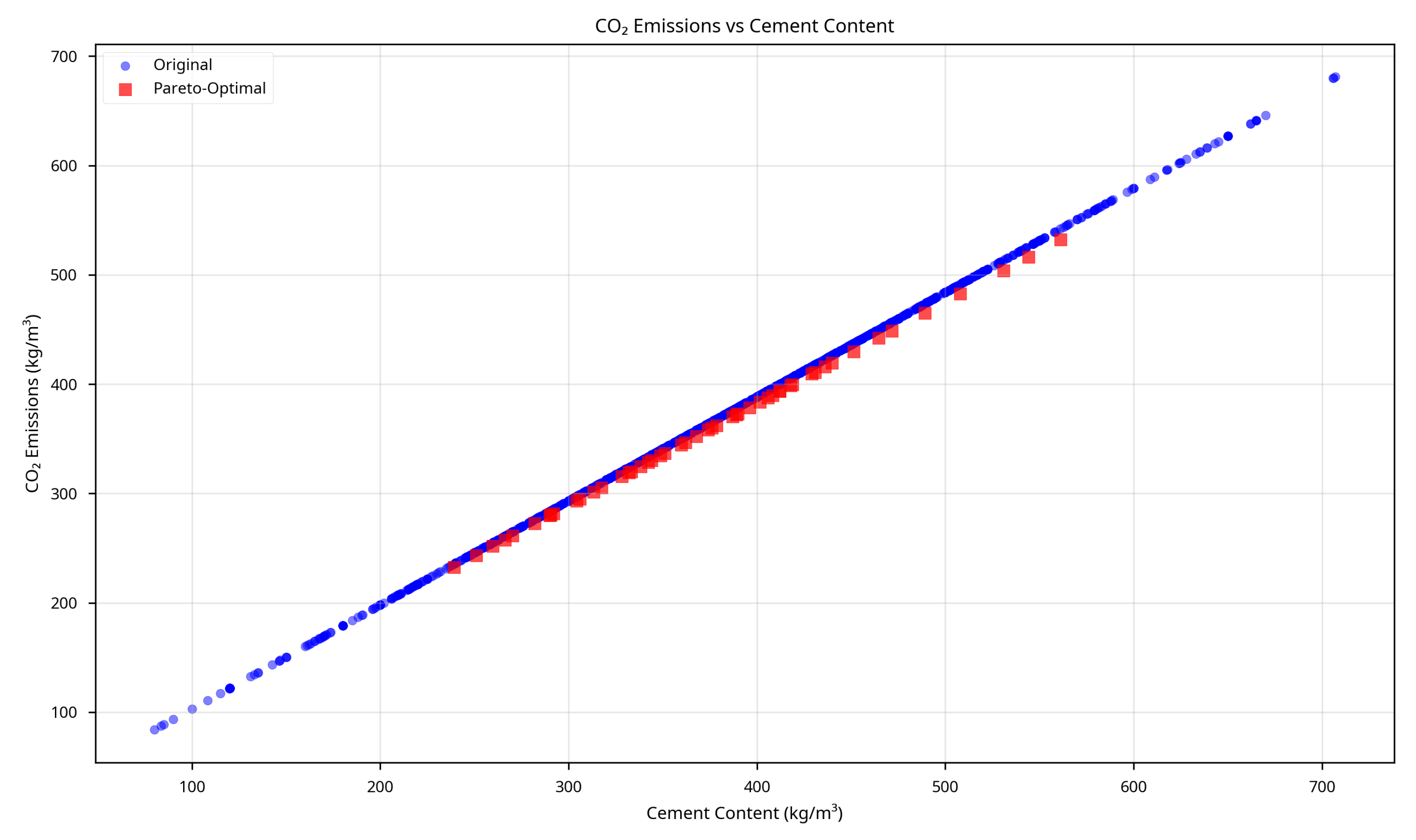 Preprints 191972 g009