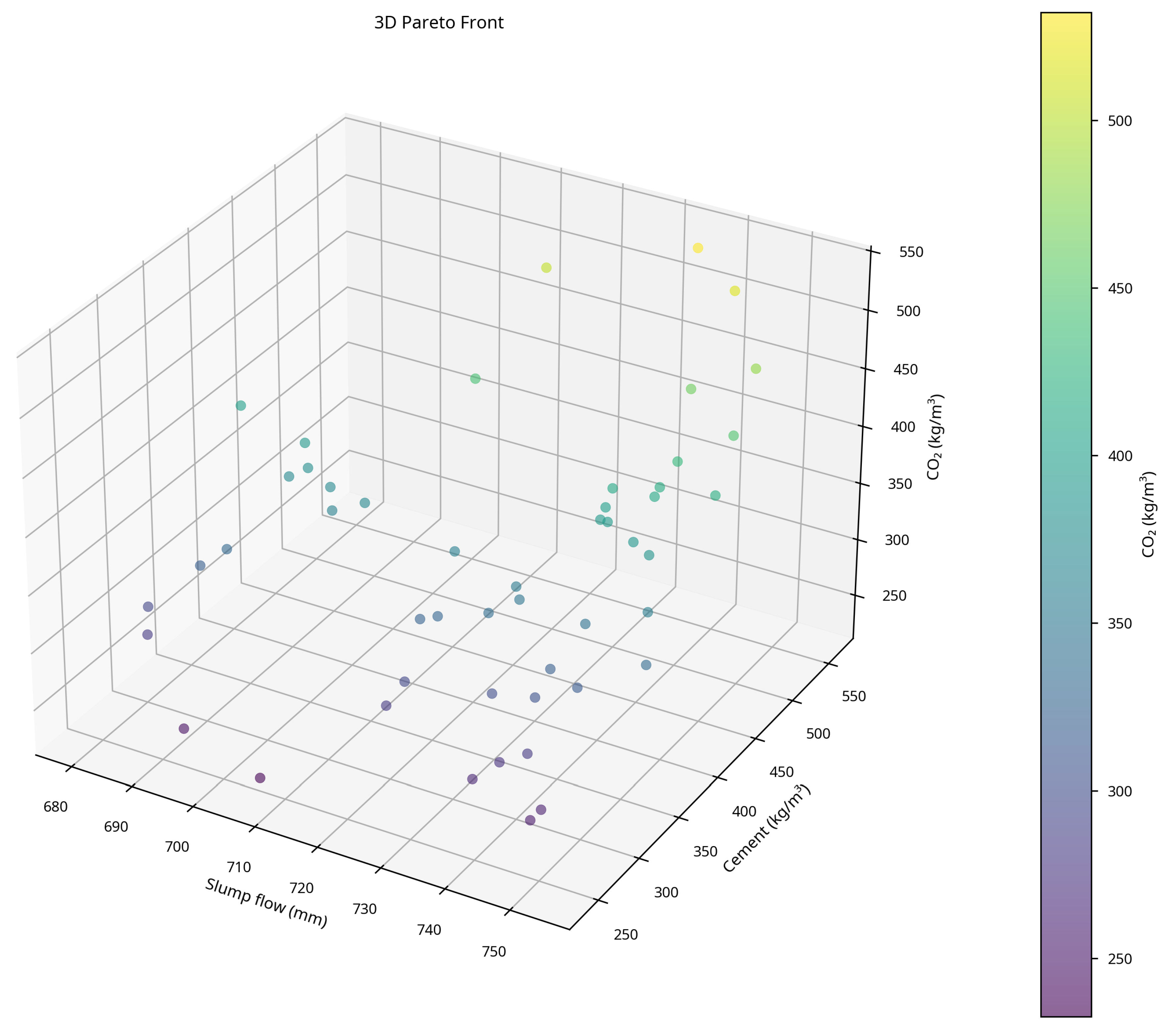 Preprints 191972 g010