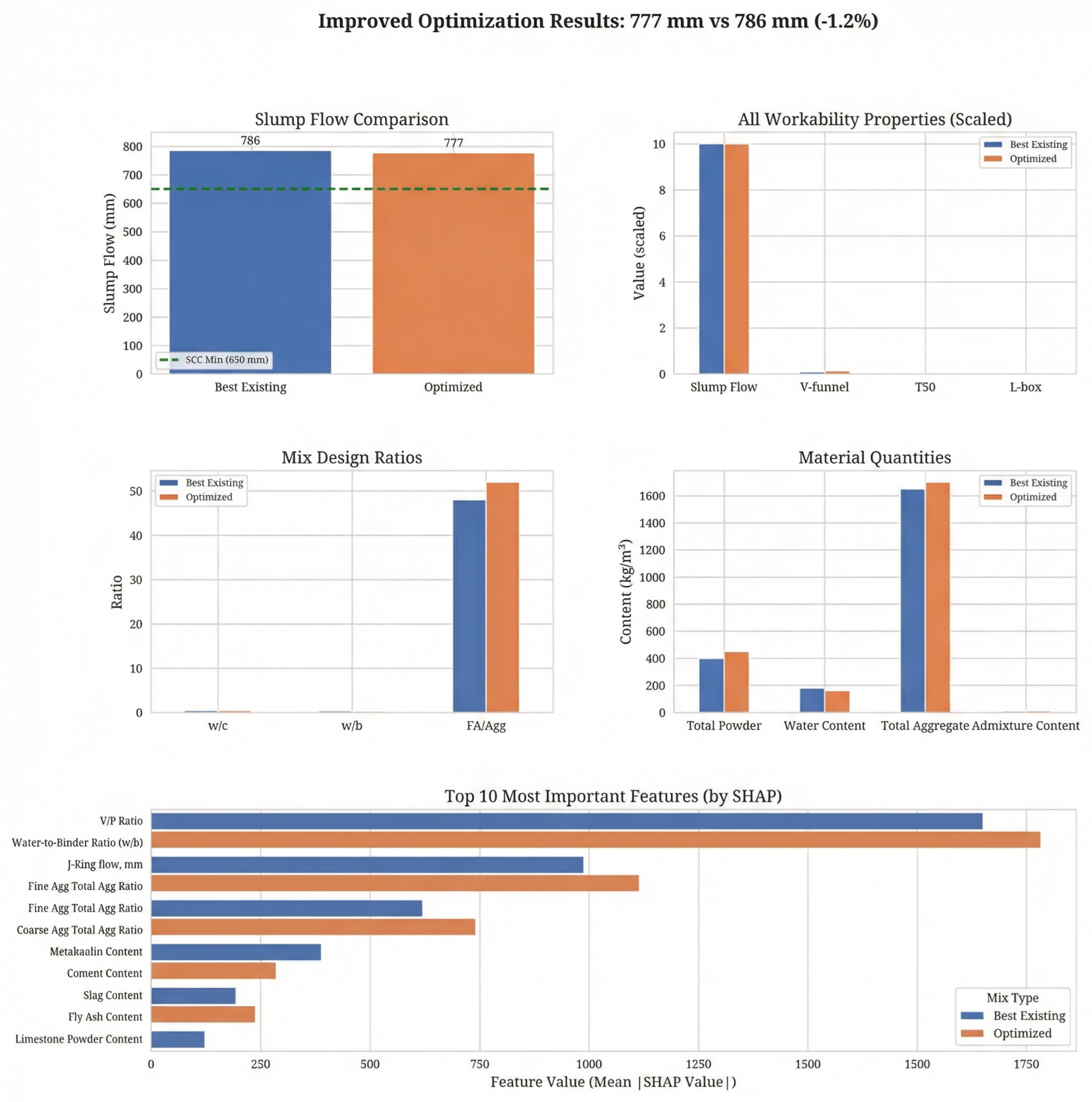 Preprints 191972 g011