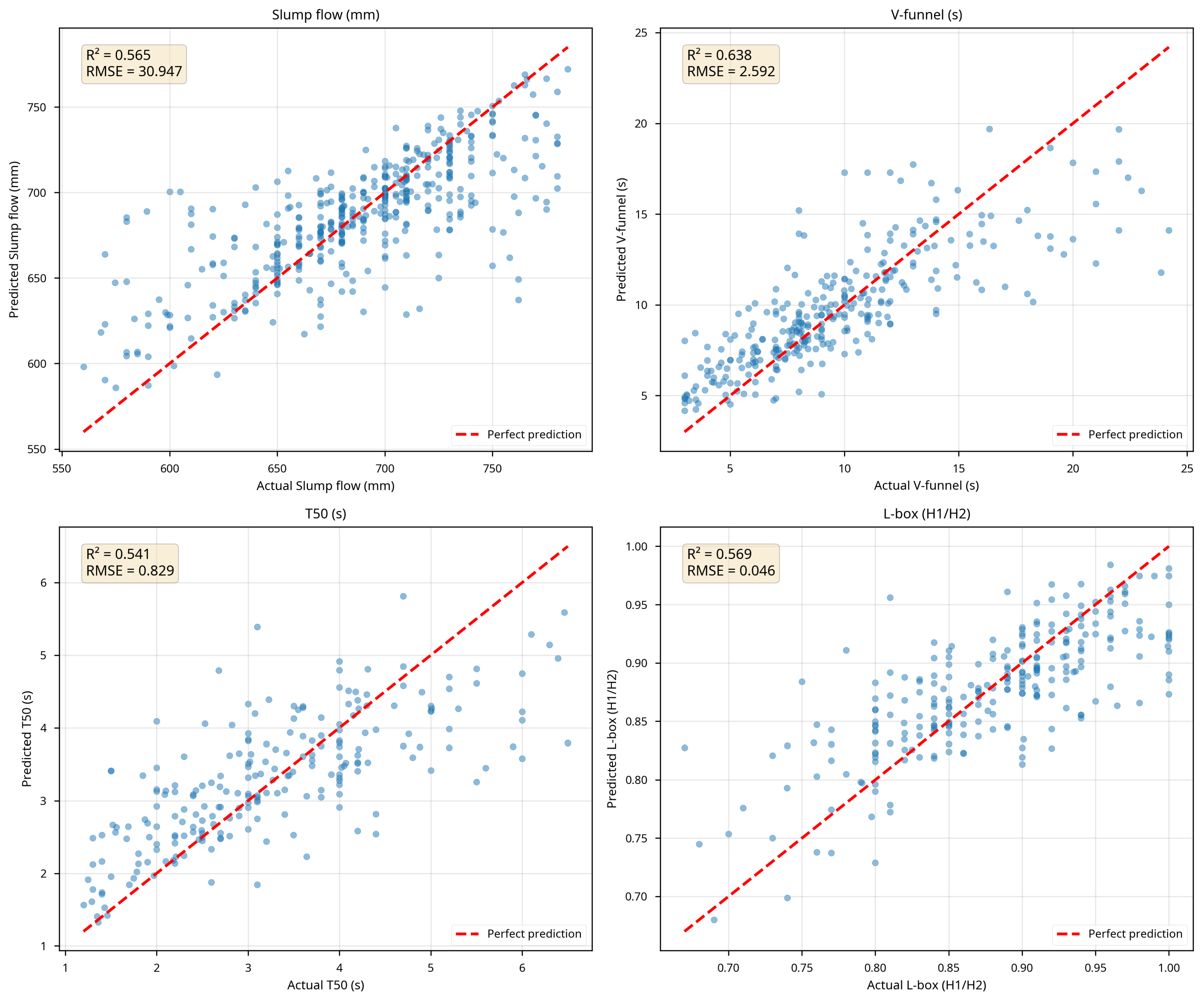 Preprints 191972 g012