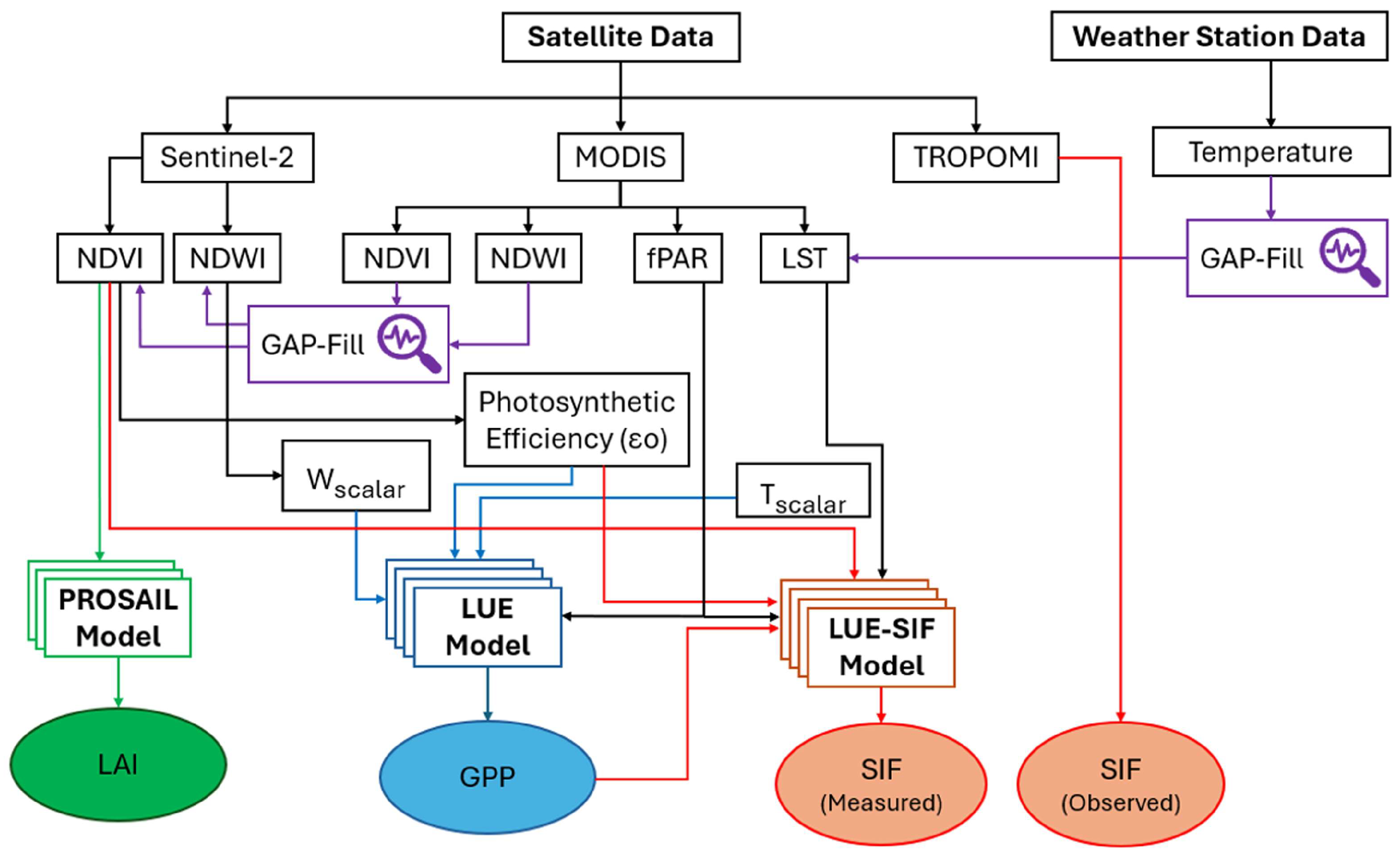 Preprints 184586 g002