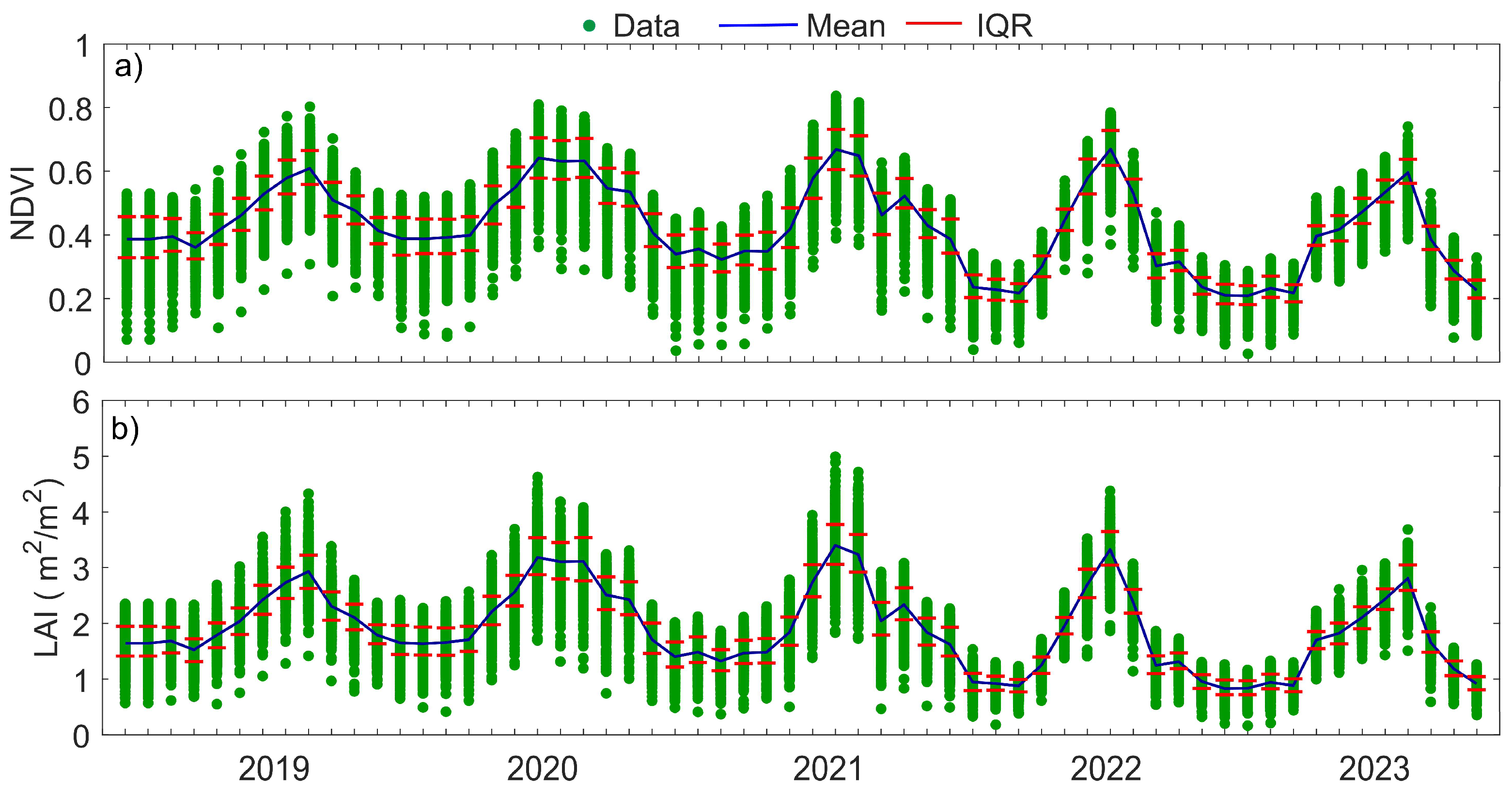 Preprints 184586 g003