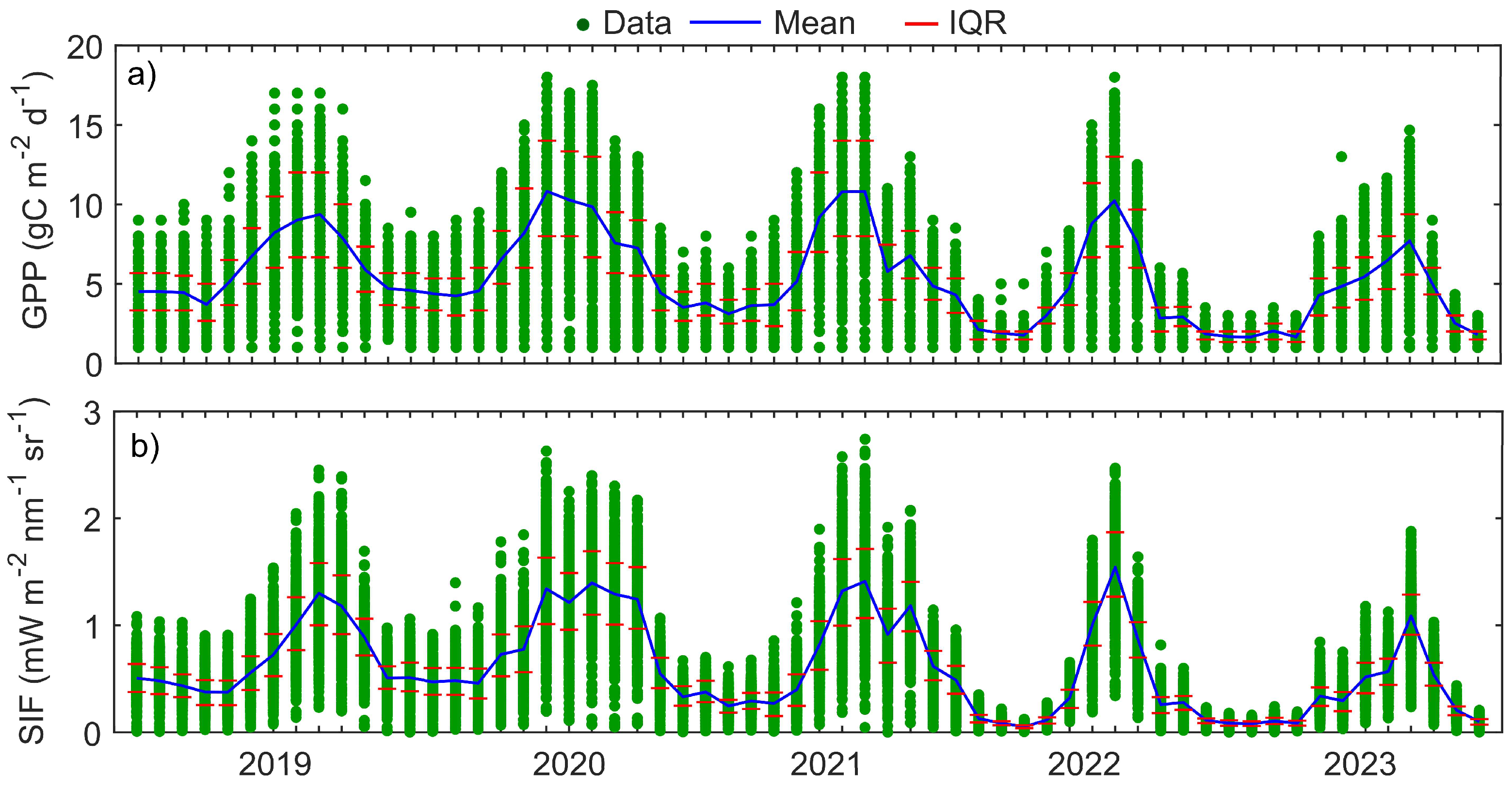 Preprints 184586 g006