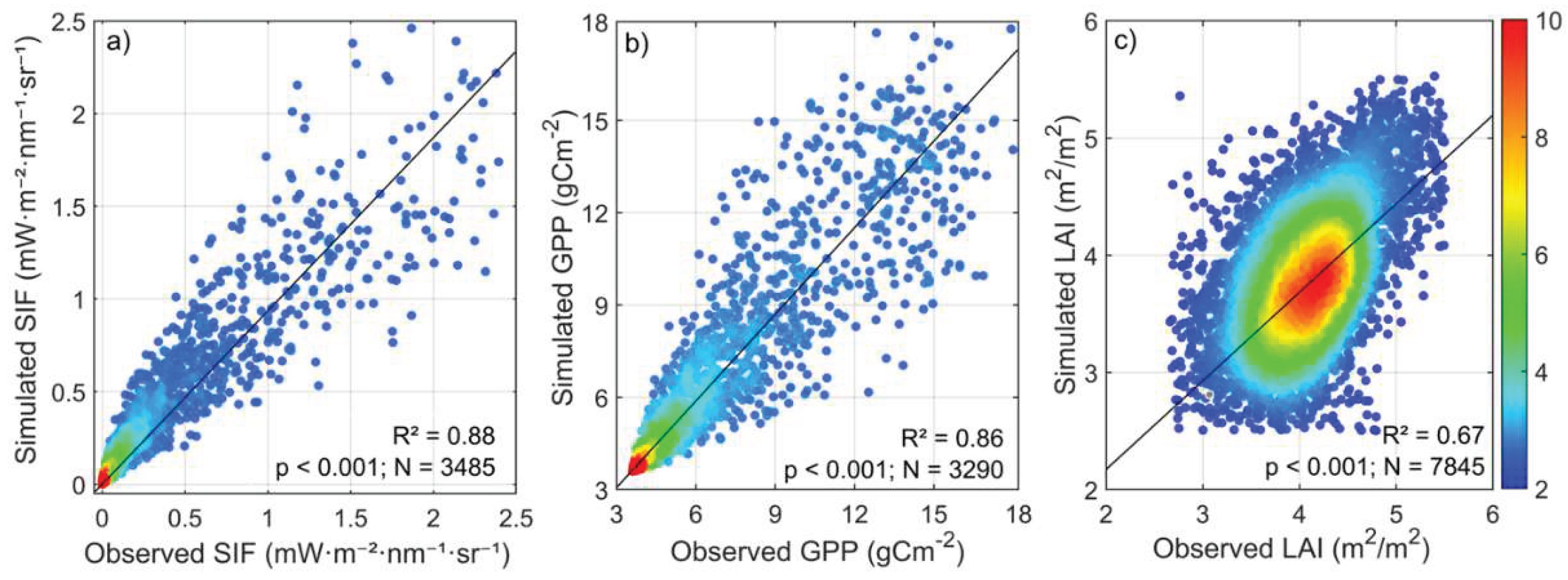 Preprints 184586 g008