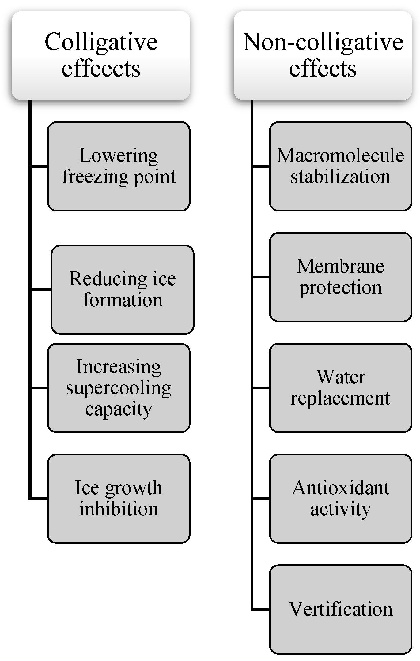 Preprints 152293 g006