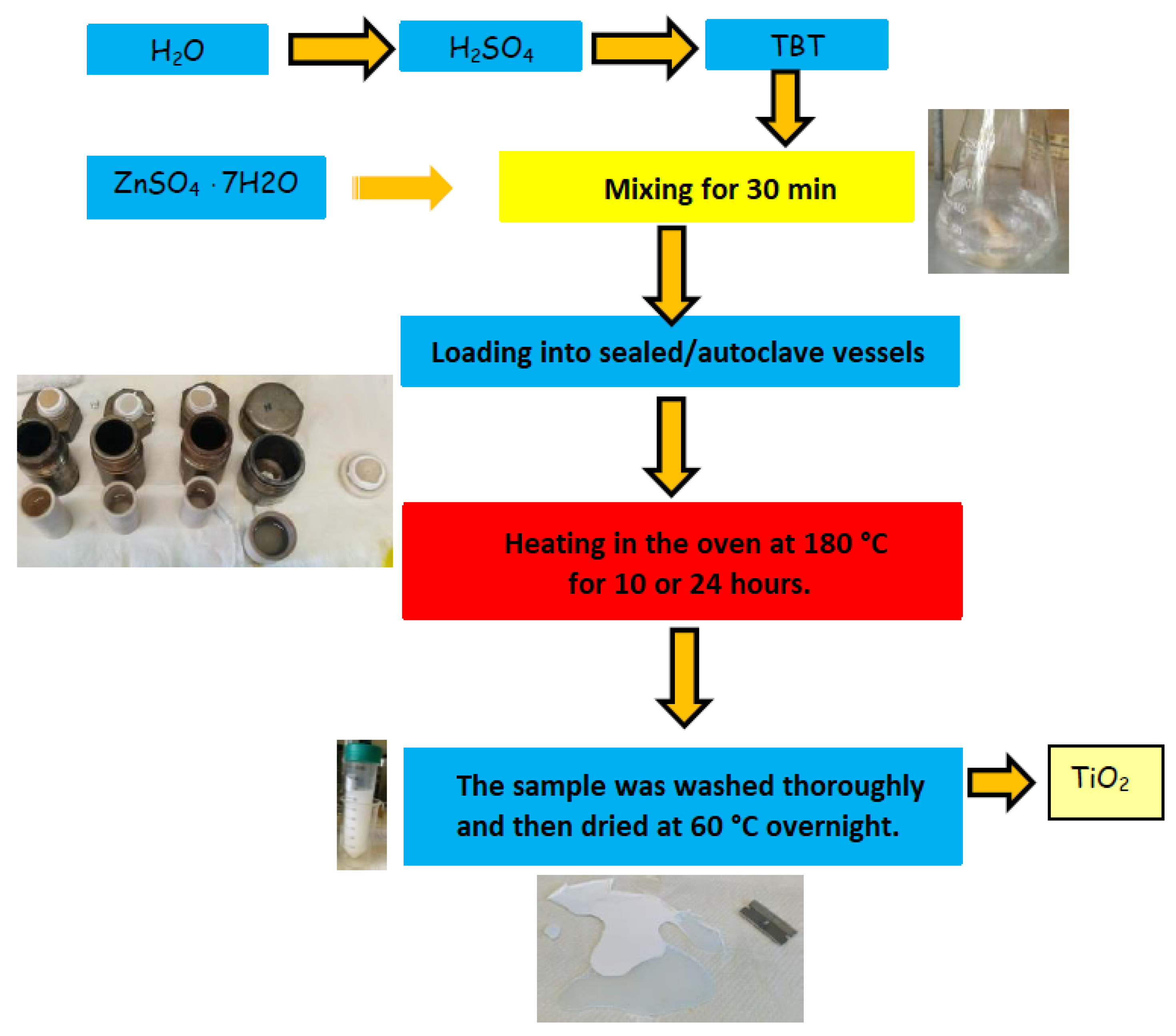 Preprints 174648 g001