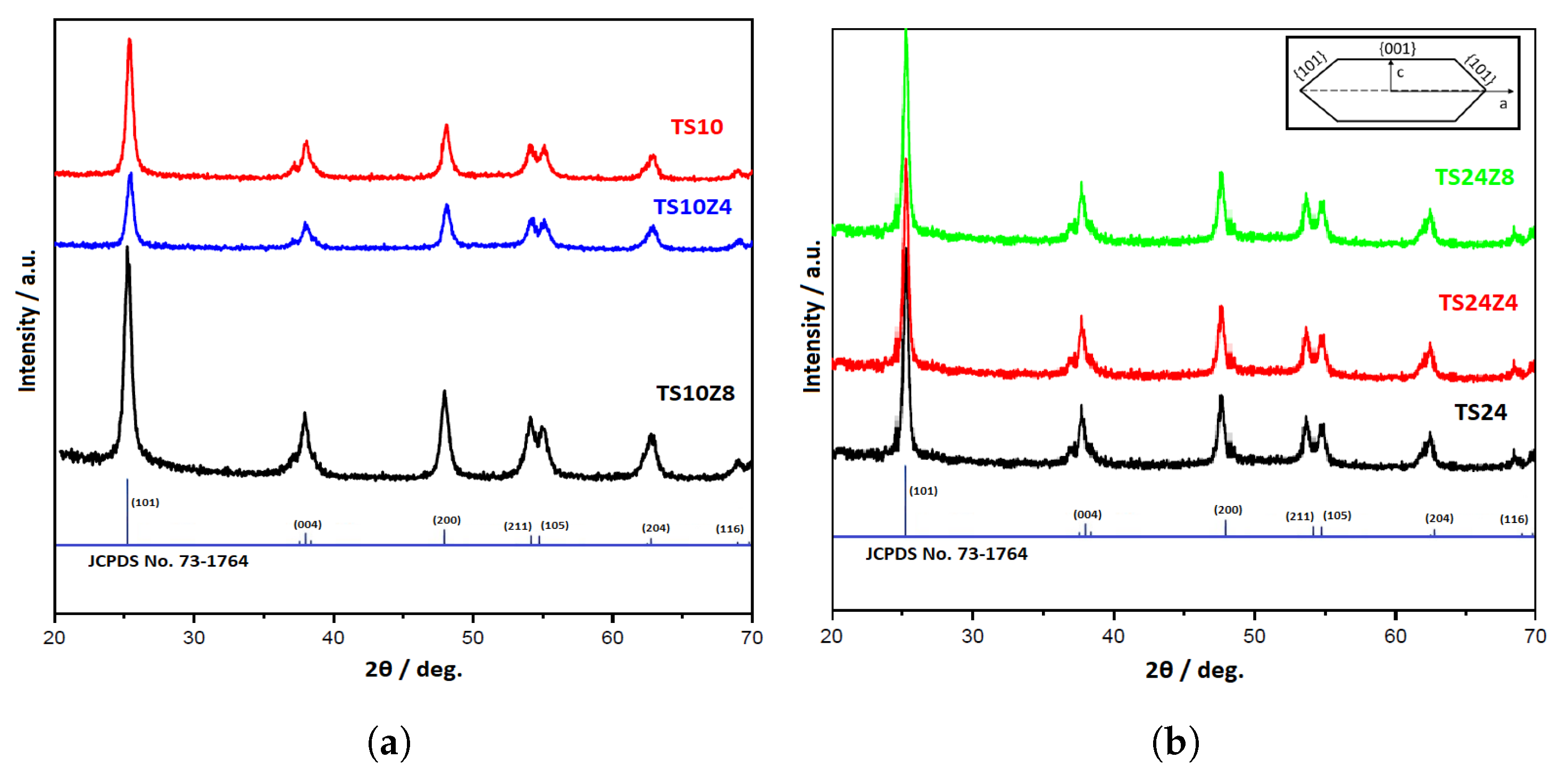 Preprints 174648 g002