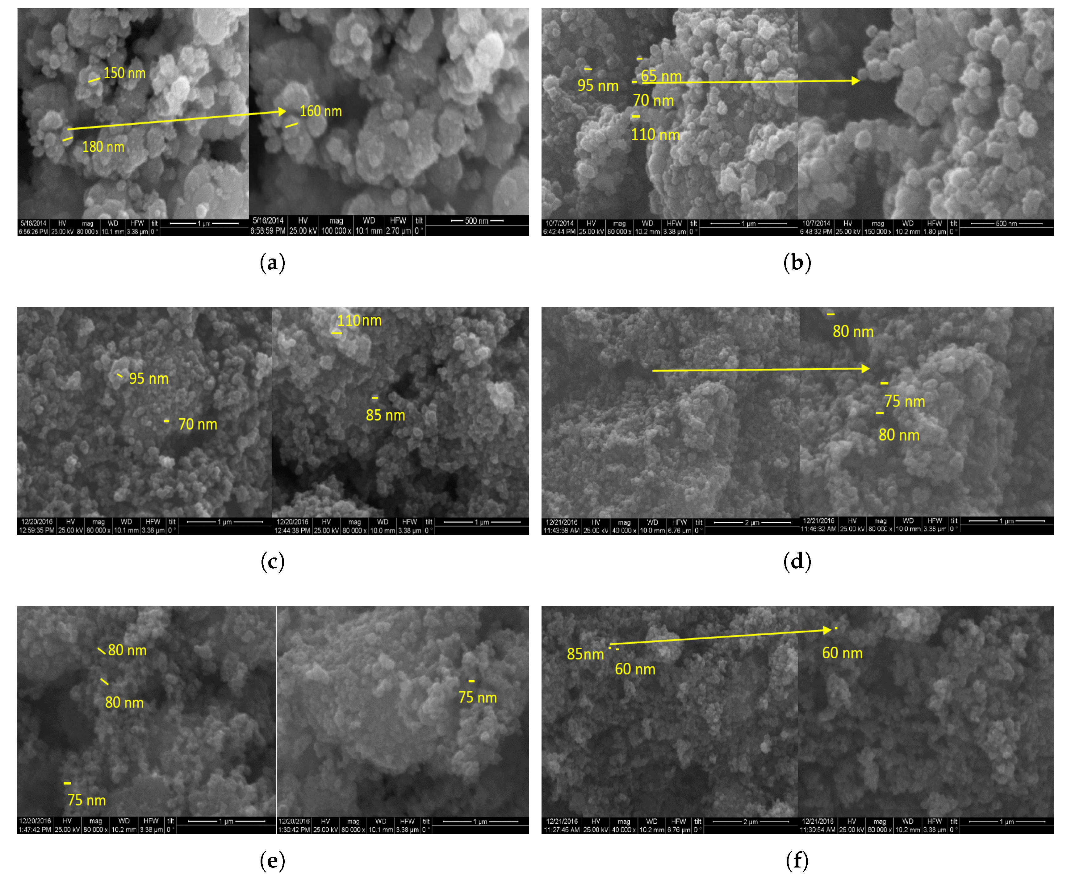 Preprints 174648 g003