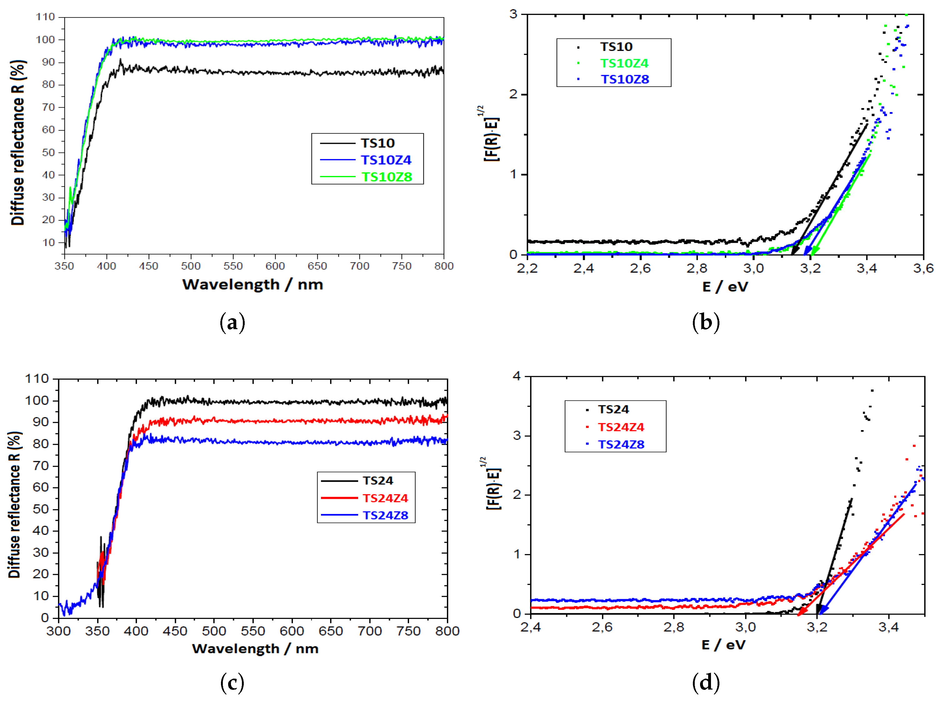 Preprints 174648 g004
