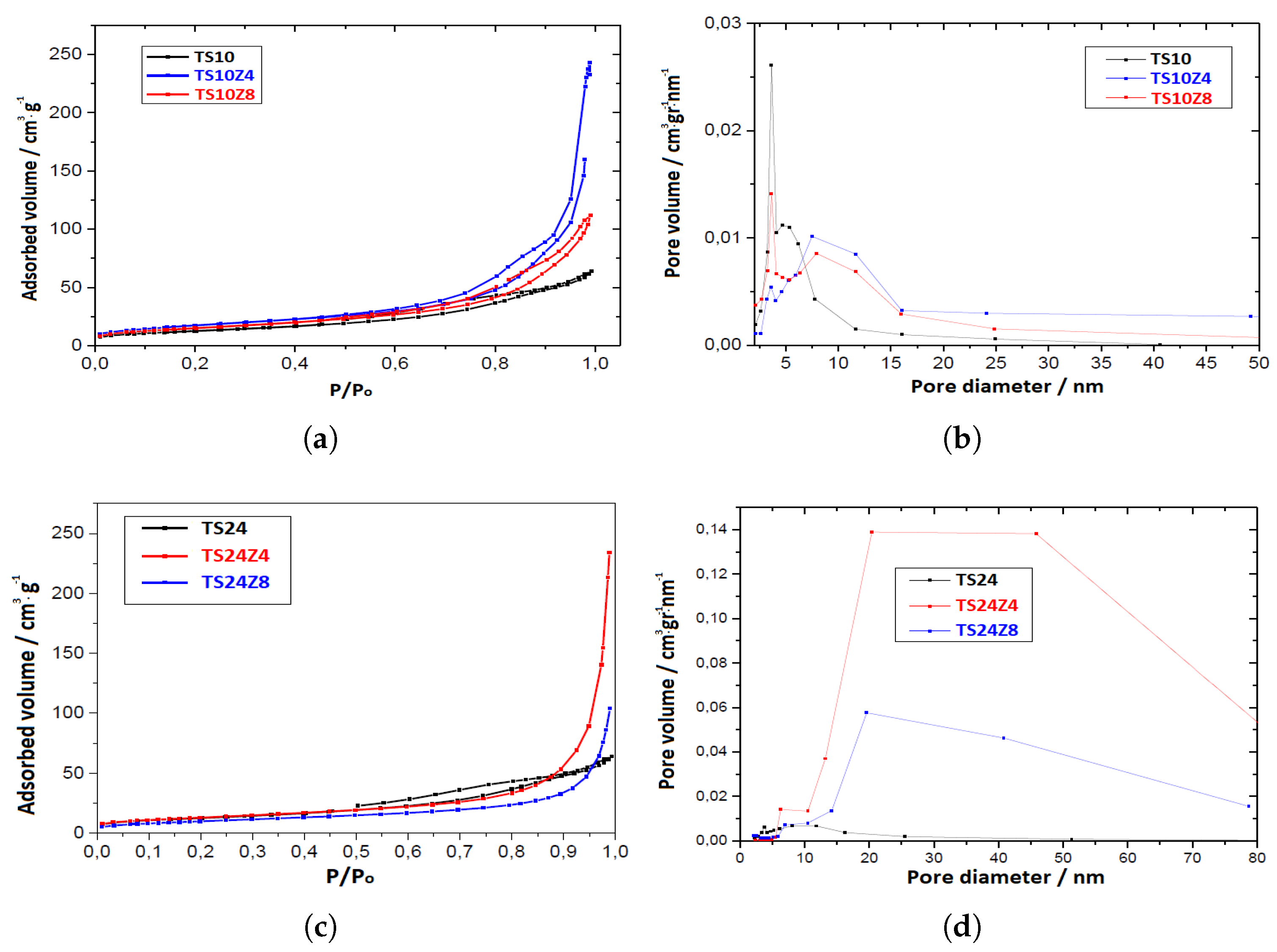 Preprints 174648 g005