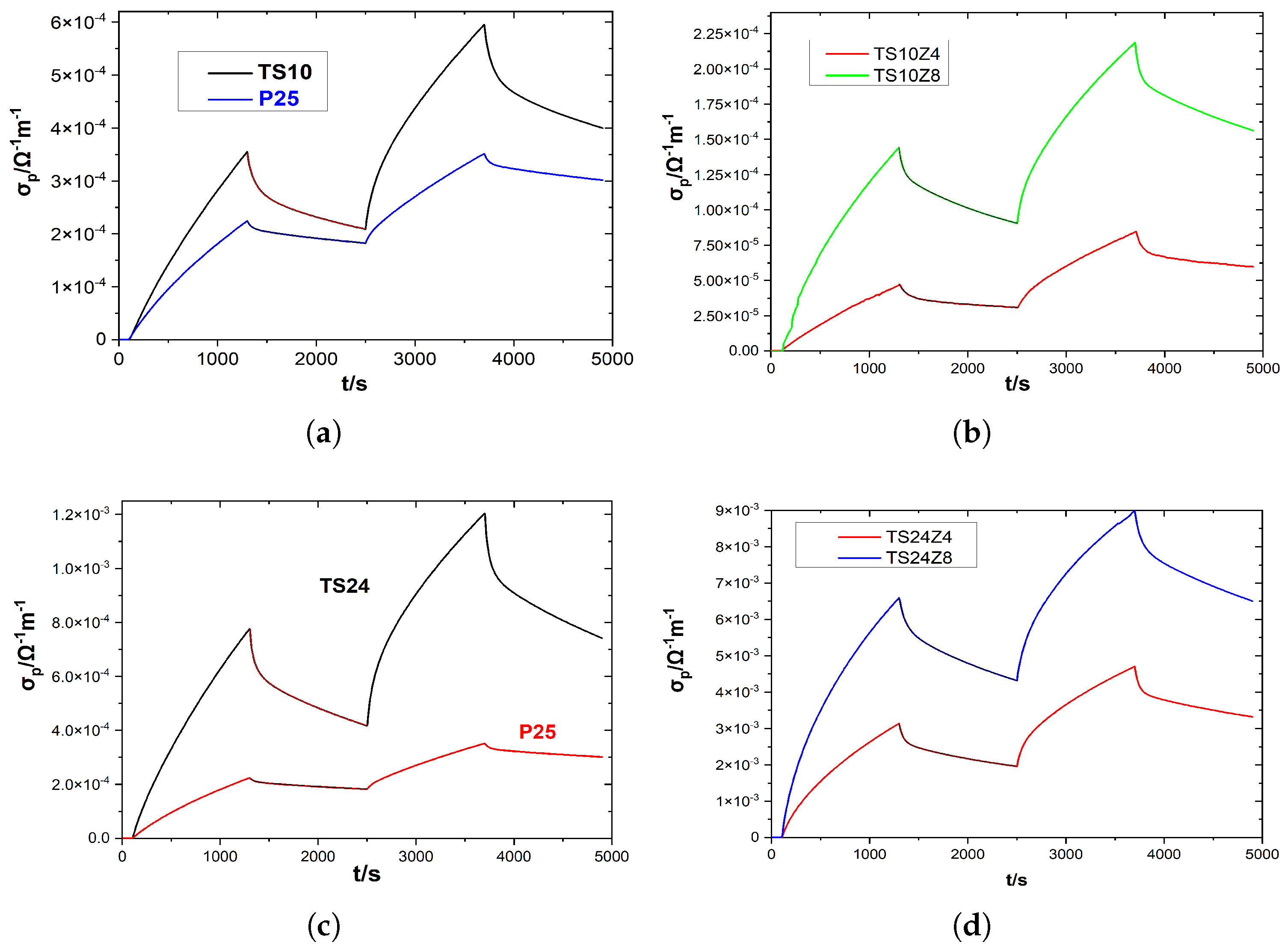 Preprints 174648 g006