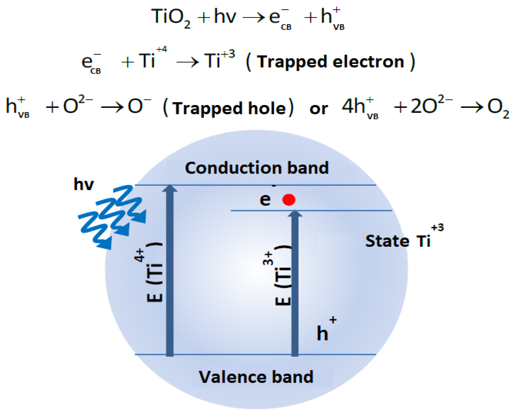 Preprints 174648 g007