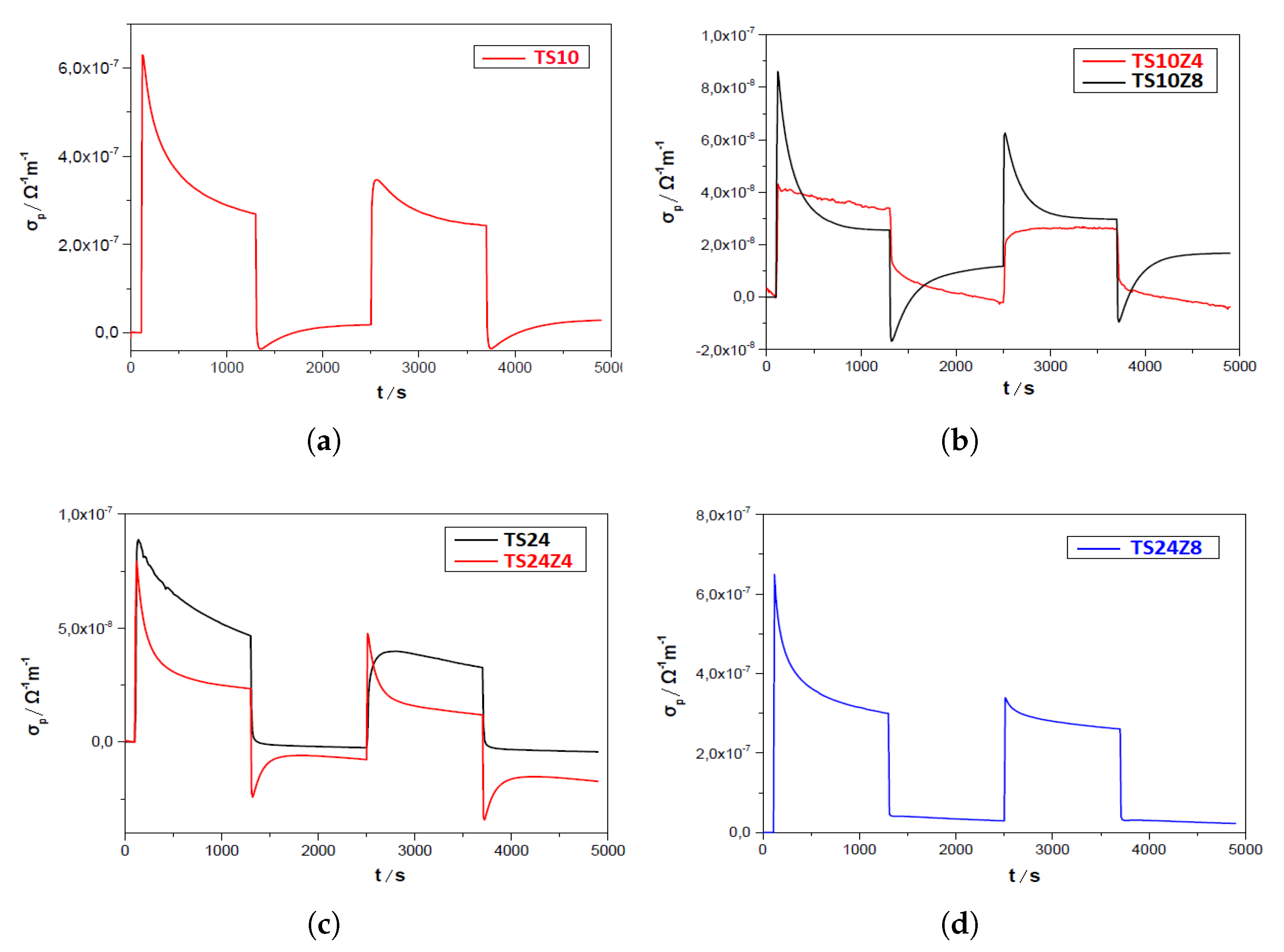 Preprints 174648 g008