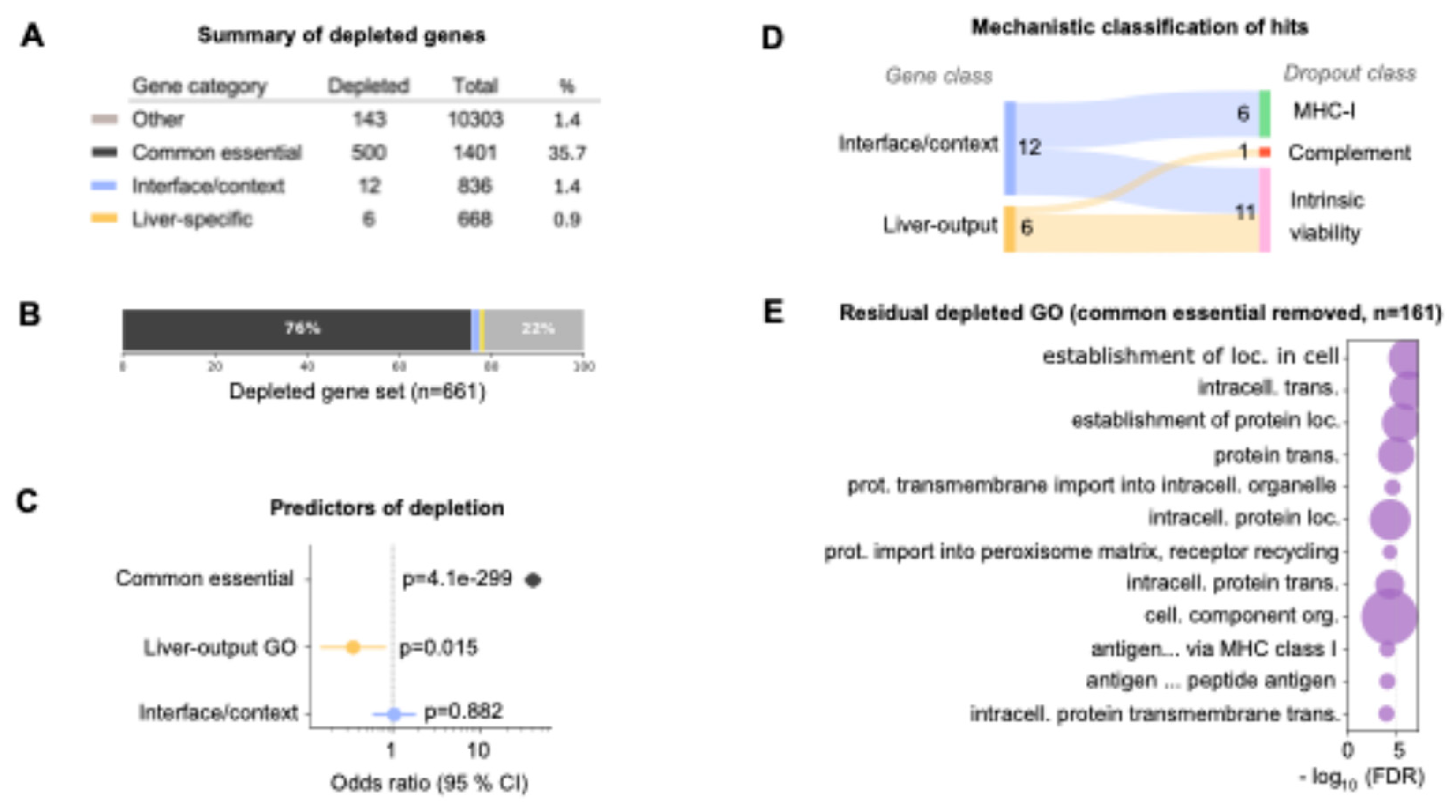 Preprints 204919 g003