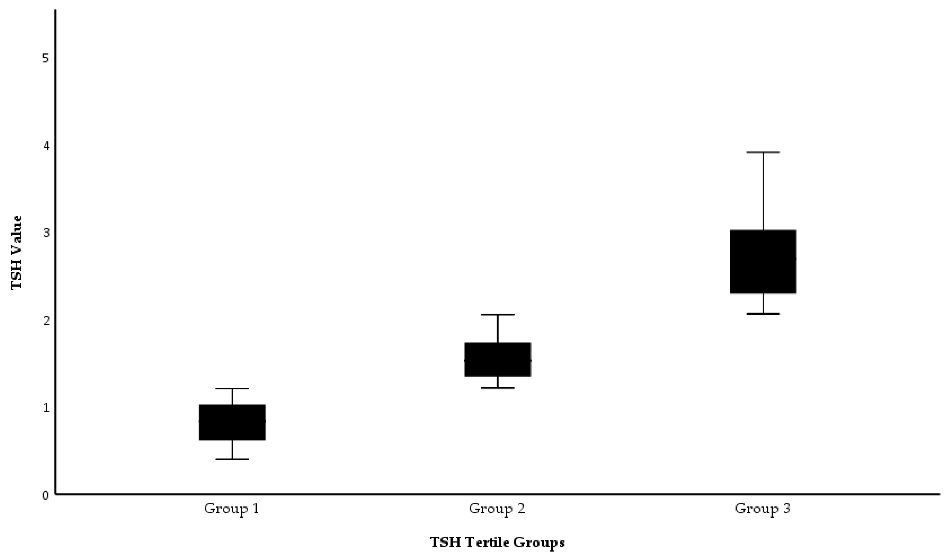 Preprints 156886 g001