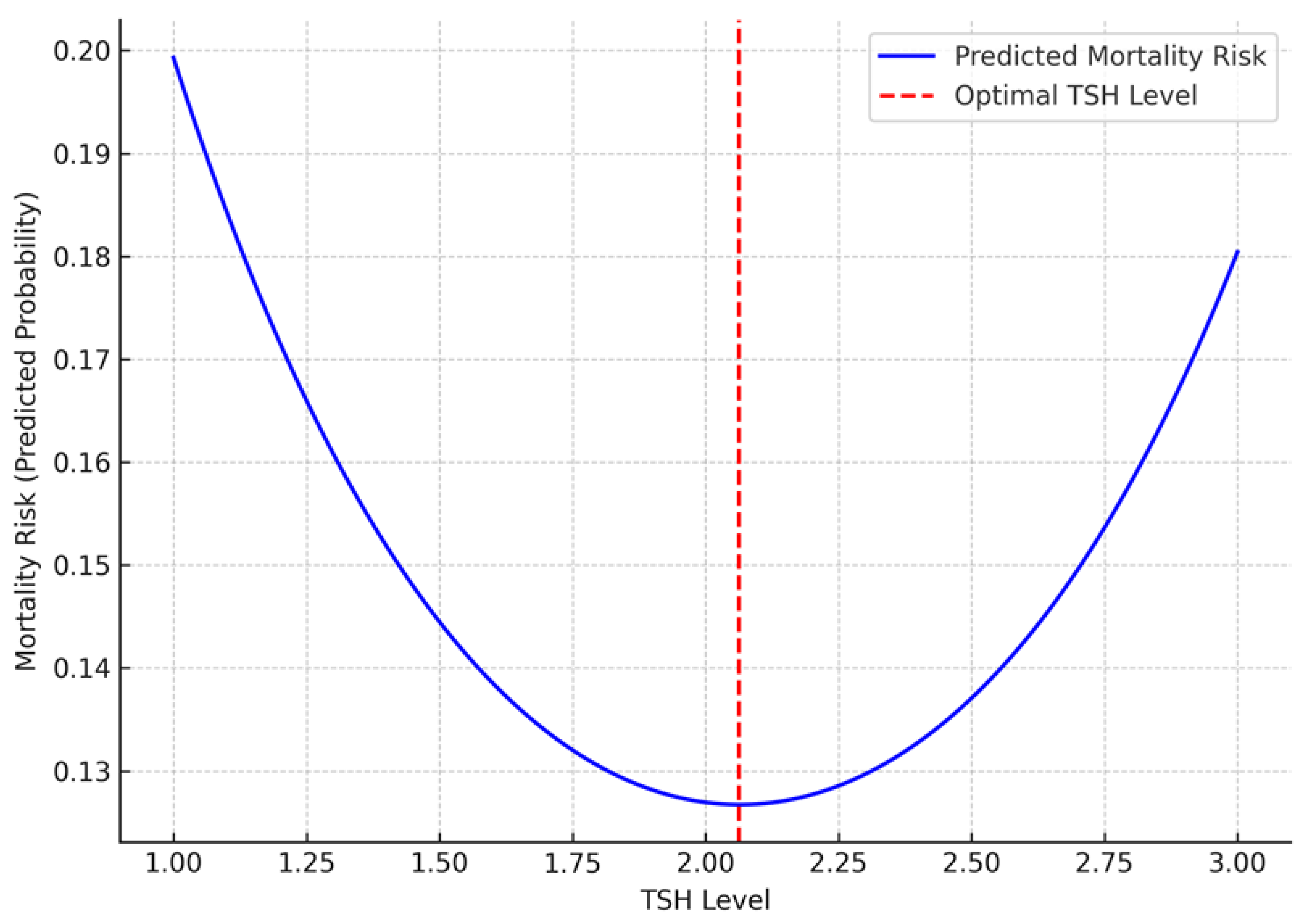 Preprints 156886 g002