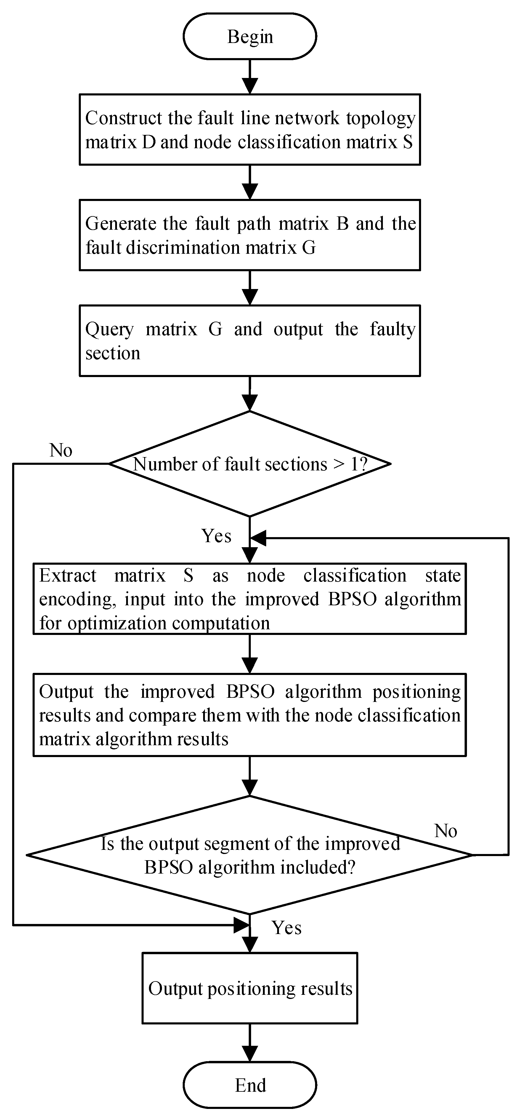Preprints 187054 g001
