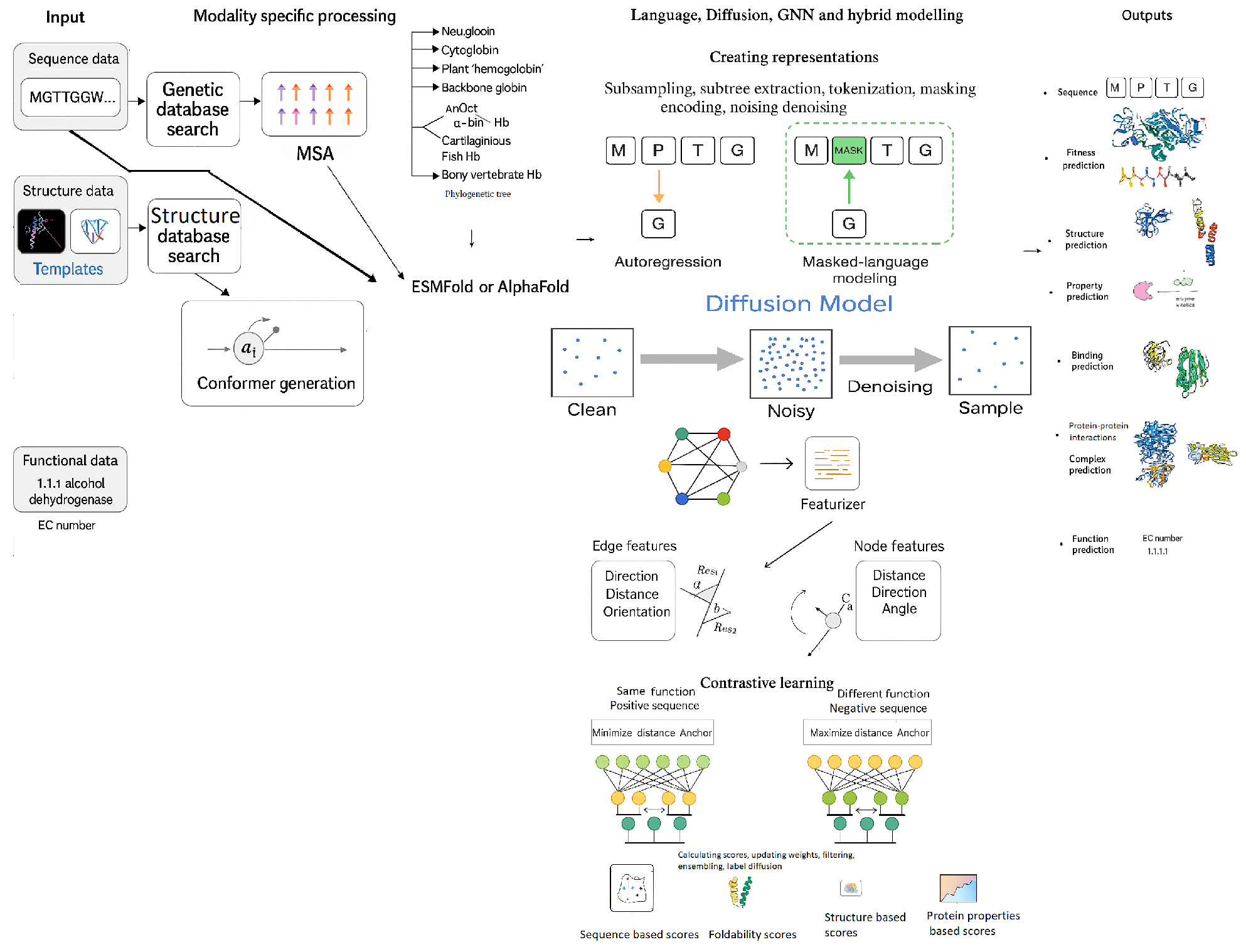 Preprints 168252 g001