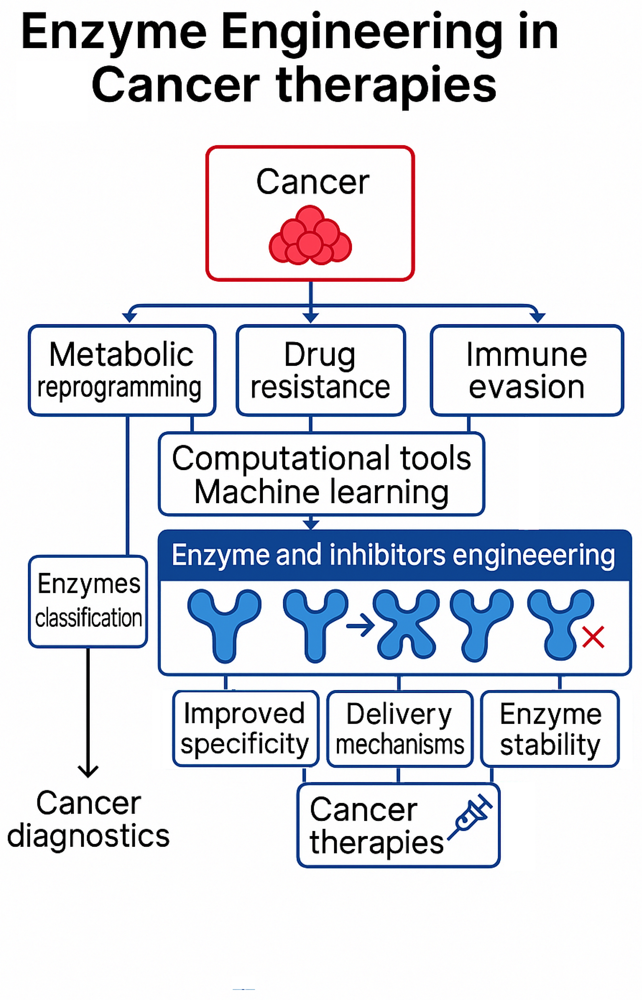 Preprints 168252 g002